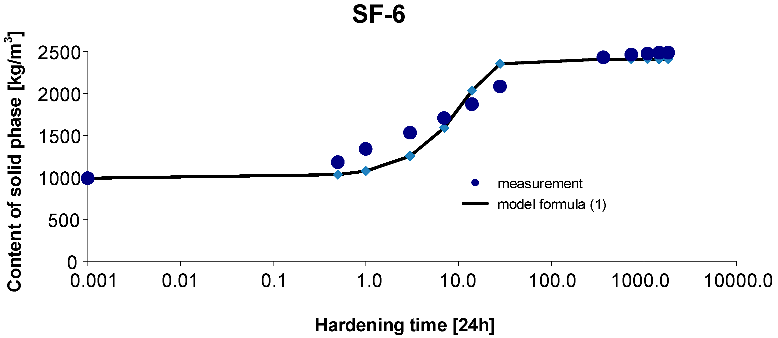 Materials 15 04403 g009