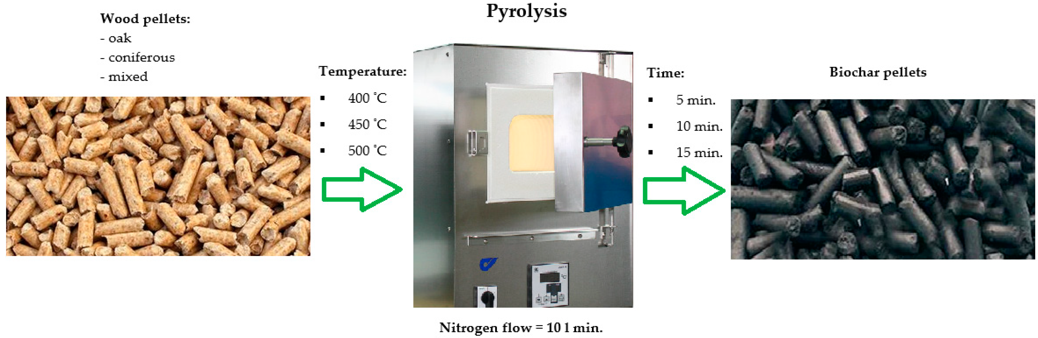 Materials 15 04404 g002 550