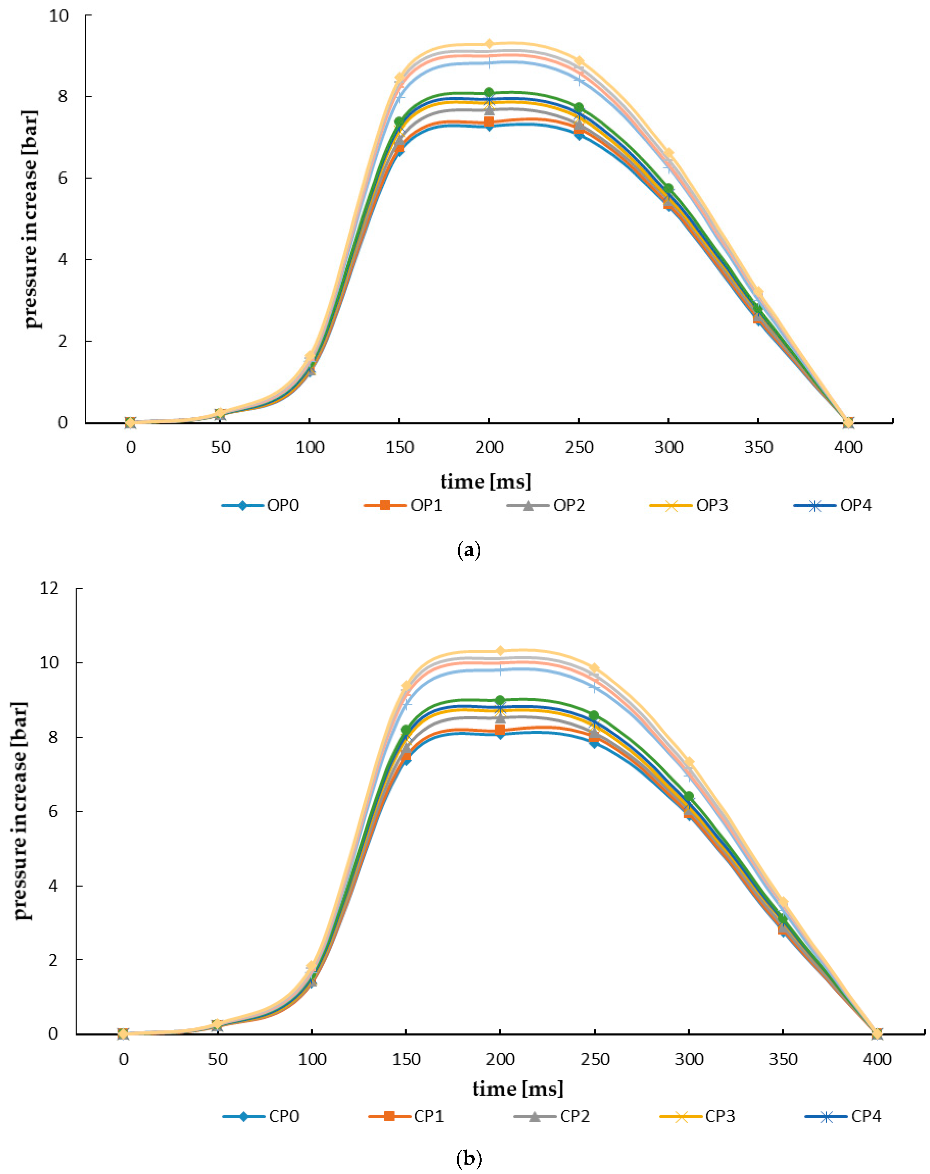Materials 15 04404 g005a 550