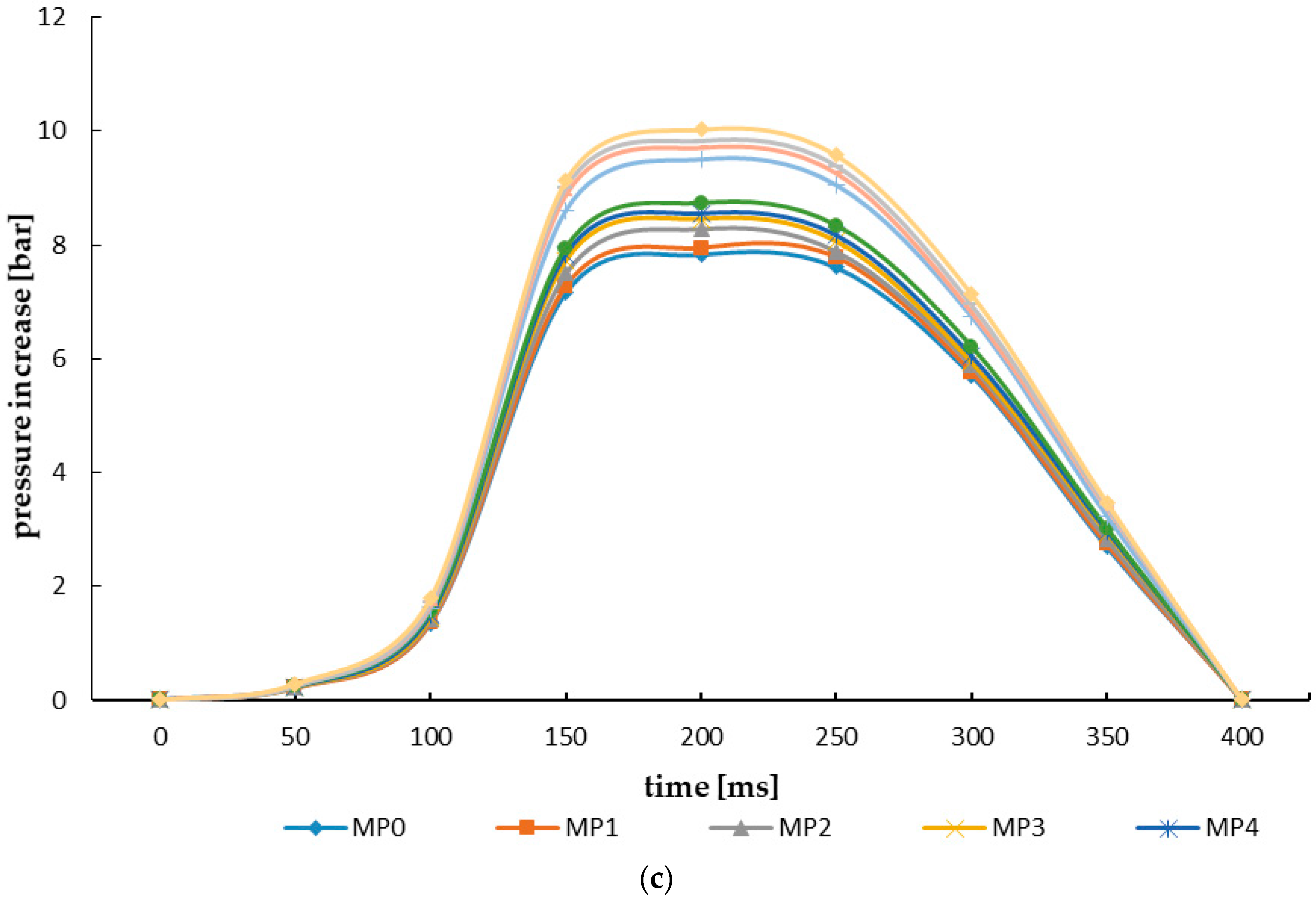 Materials 15 04404 g005b 550