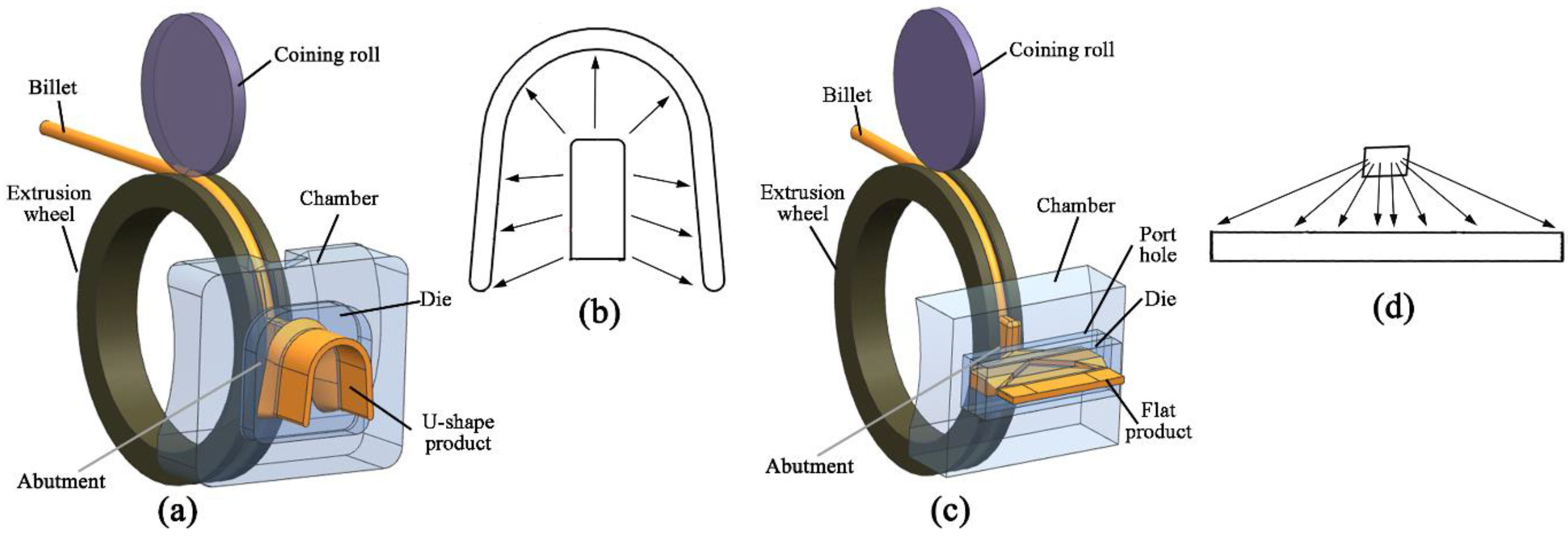 Materials 15 04405 g001 550