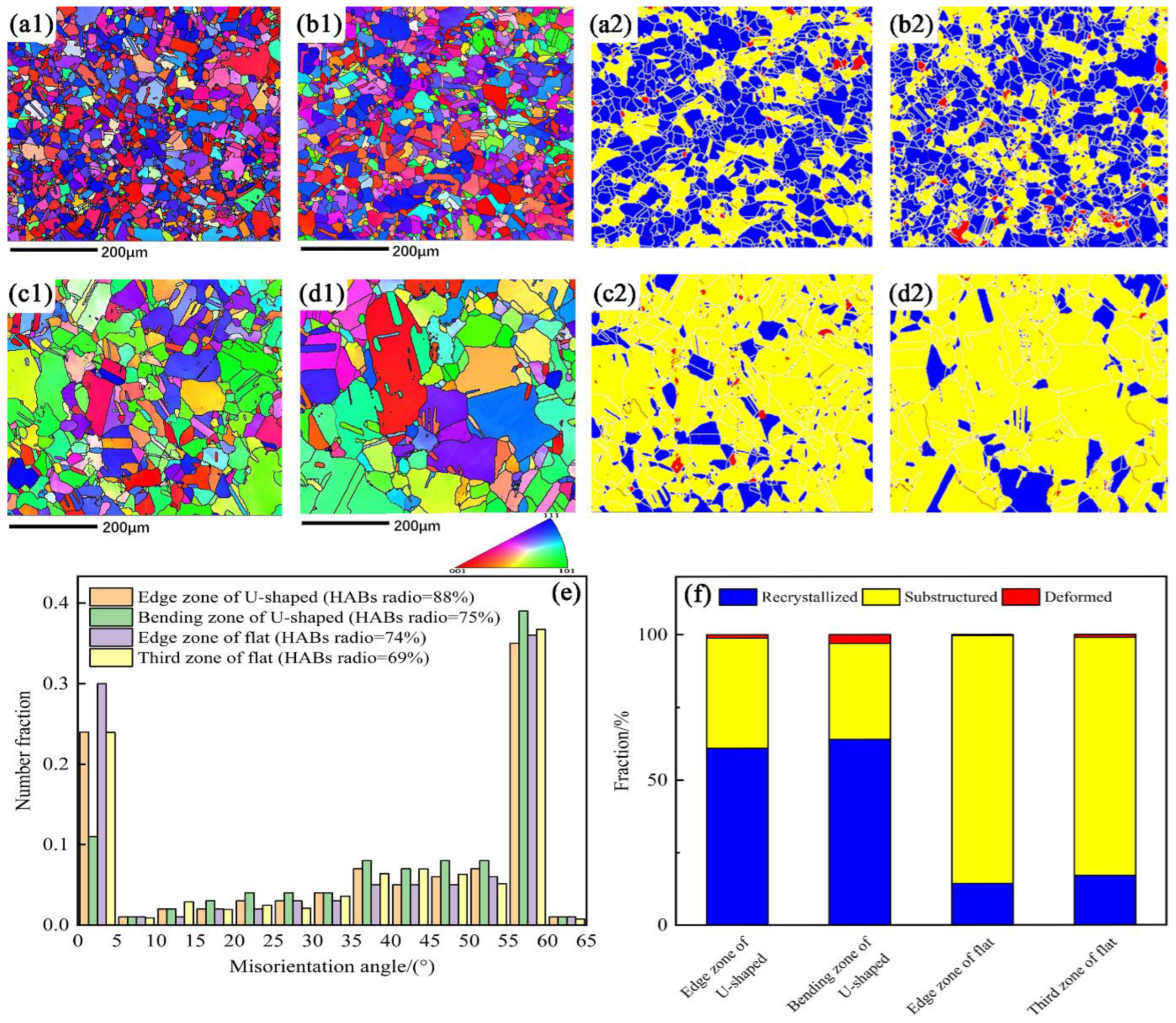 Materials 15 04405 g011 550