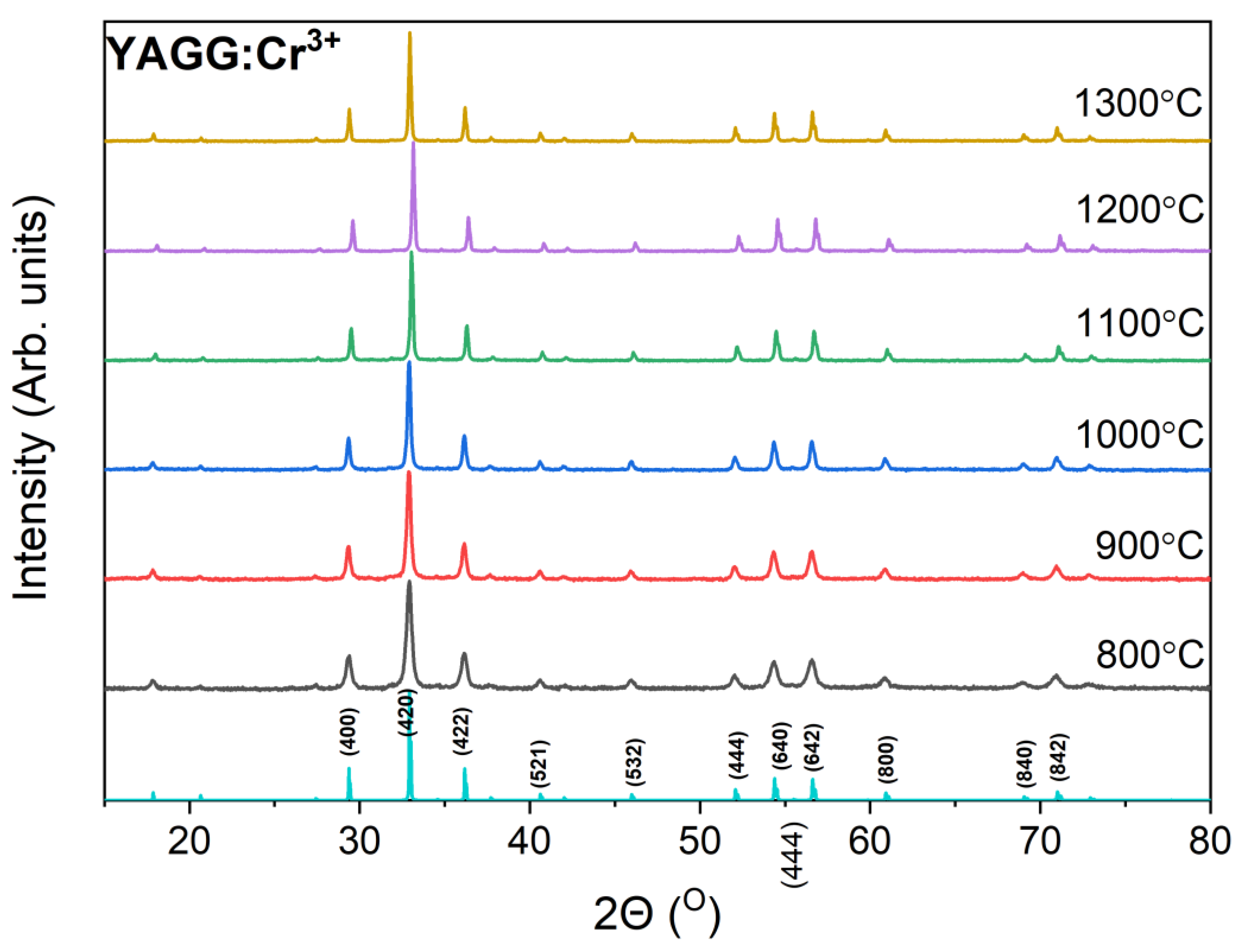 Materials 15 04407 g001 550
