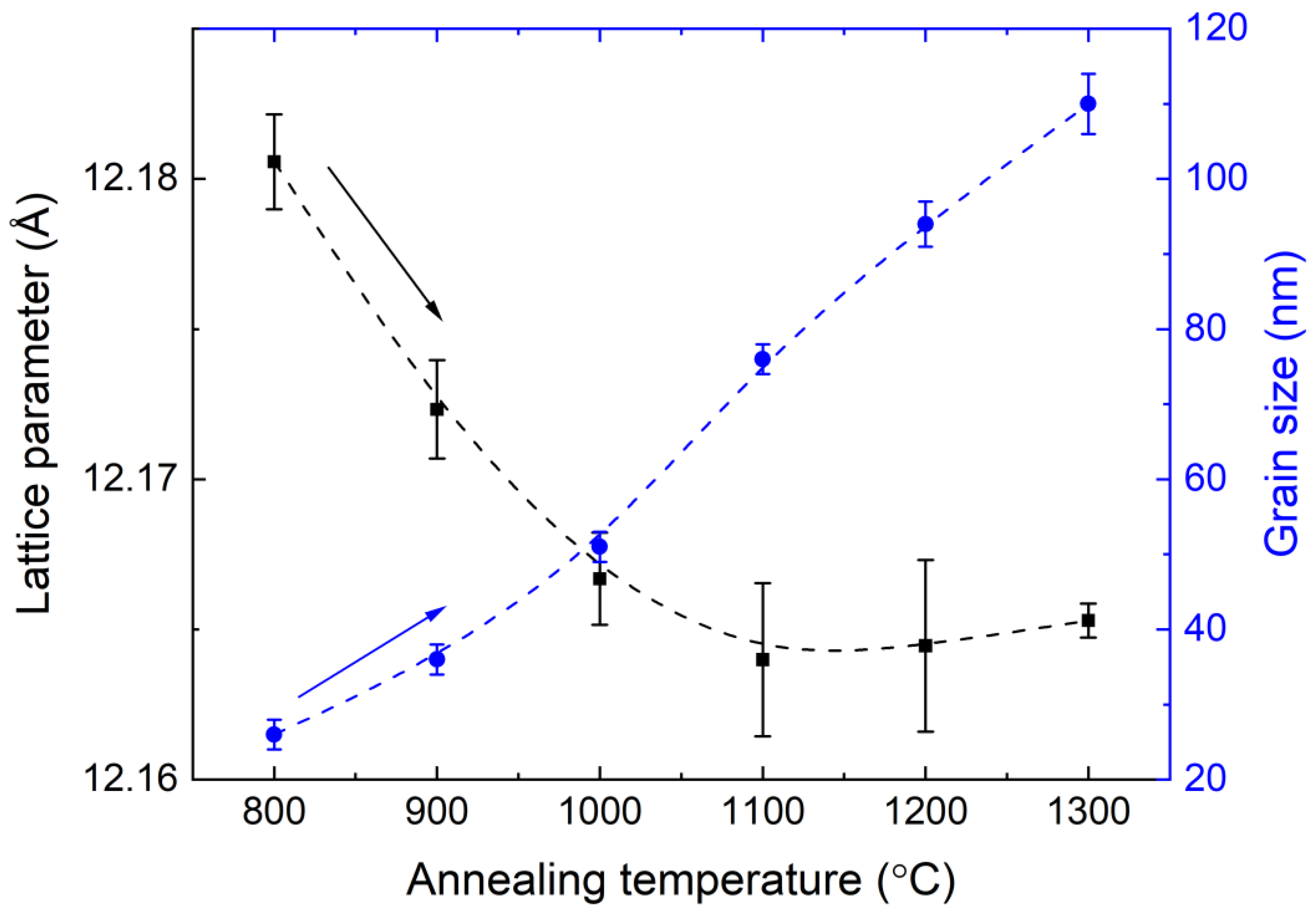 Materials 15 04407 g002 550