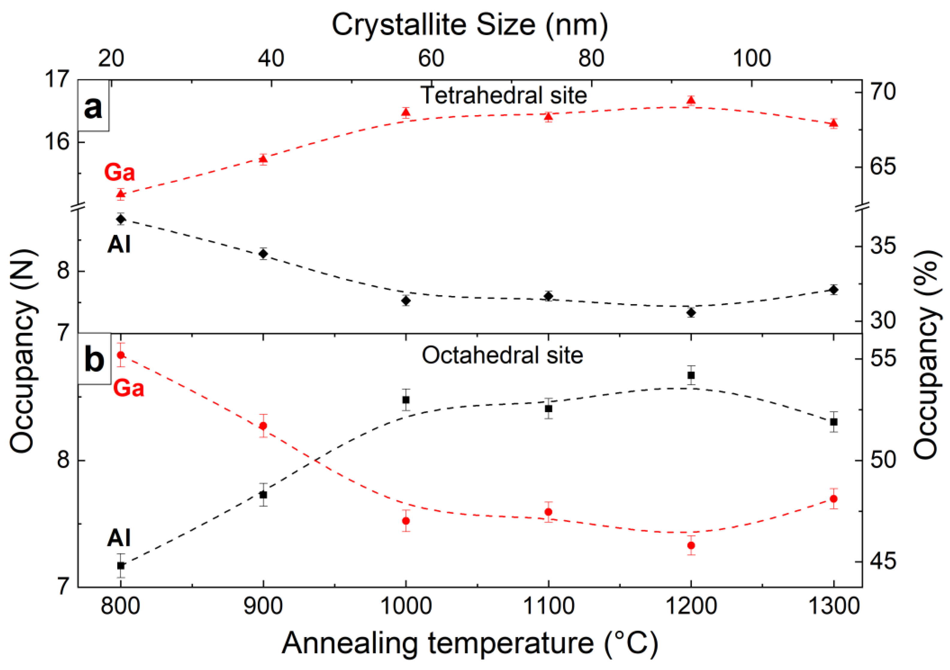 Materials 15 04407 g003 550