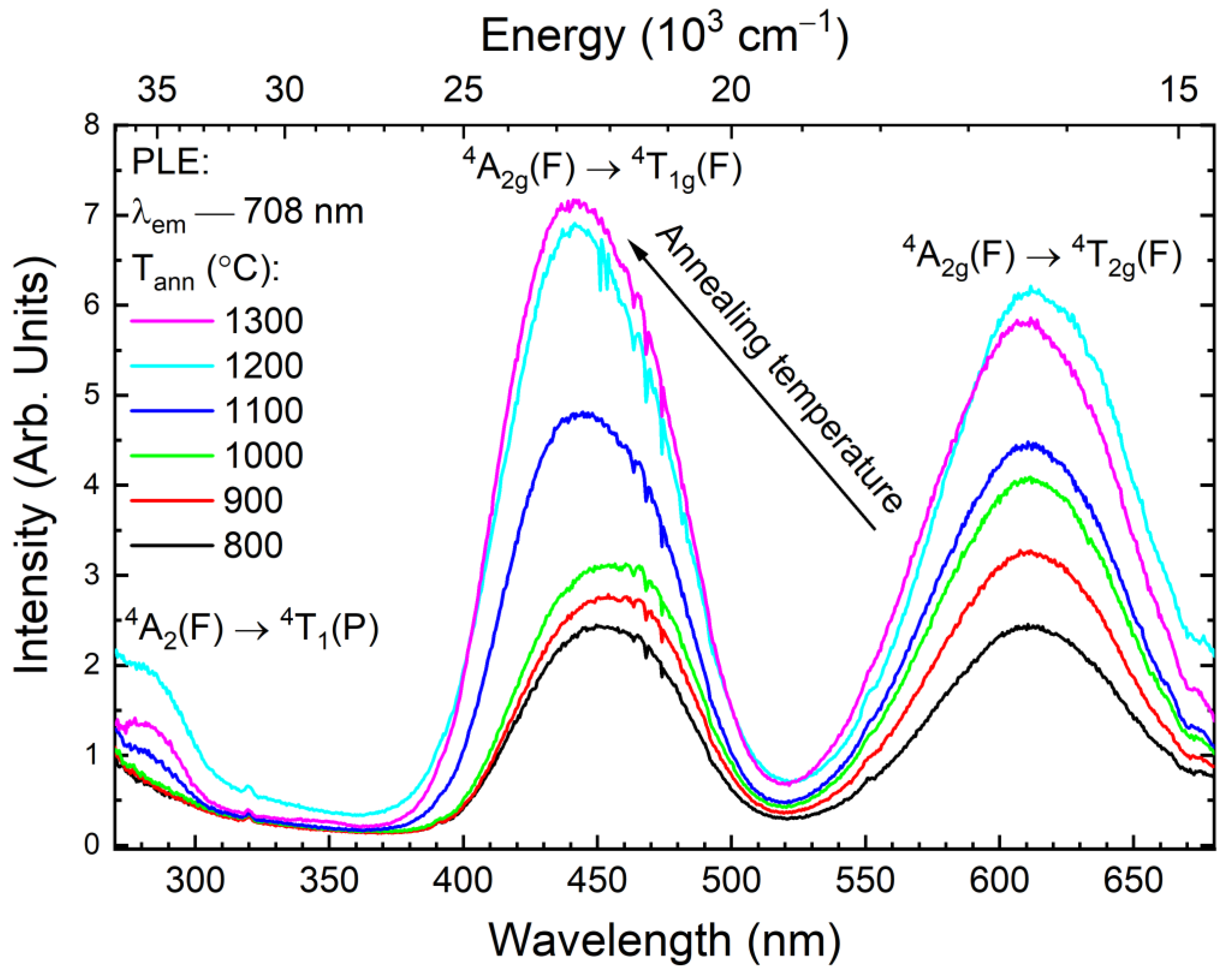 Materials 15 04407 g004 550