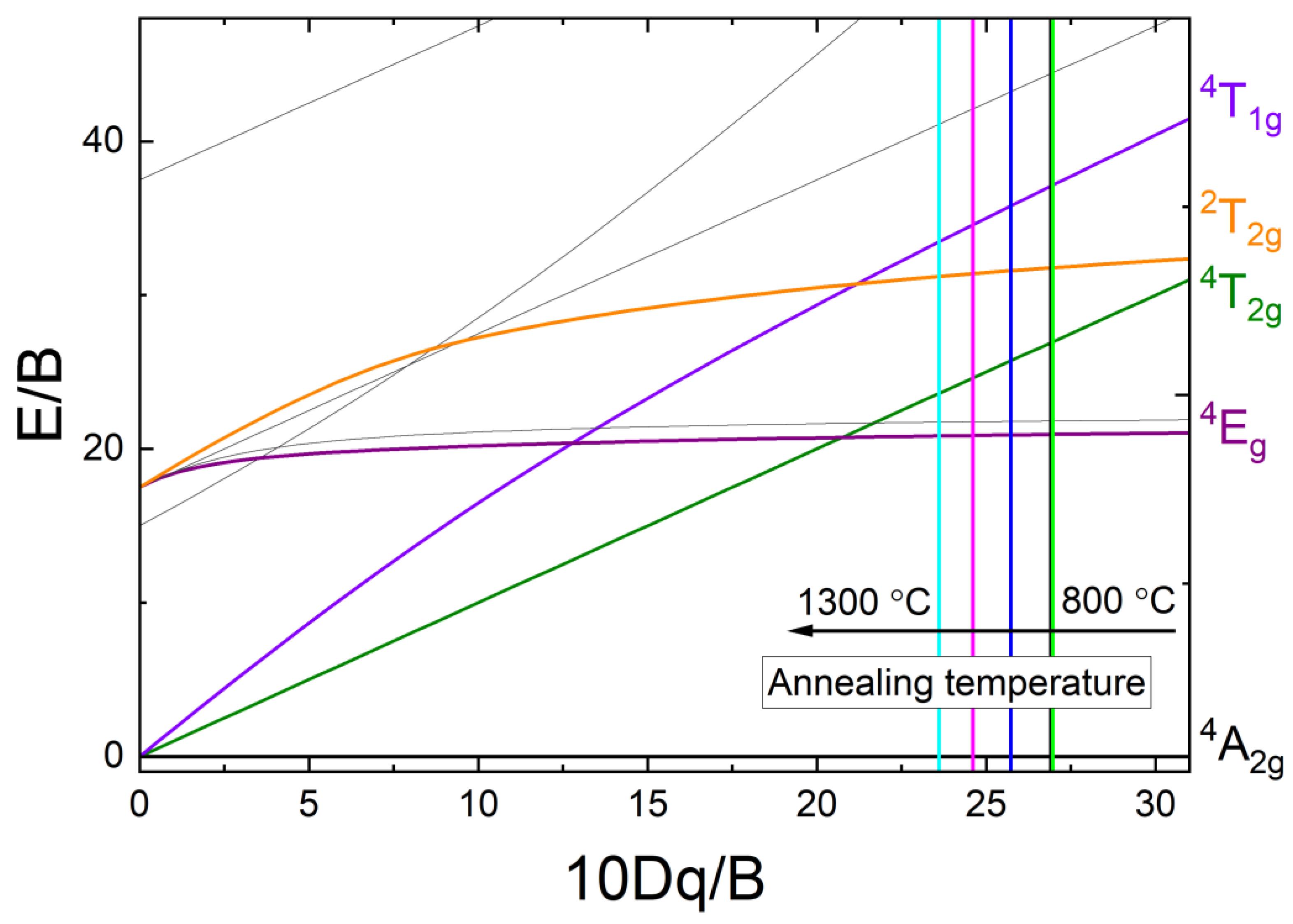Materials 15 04407 g005 550