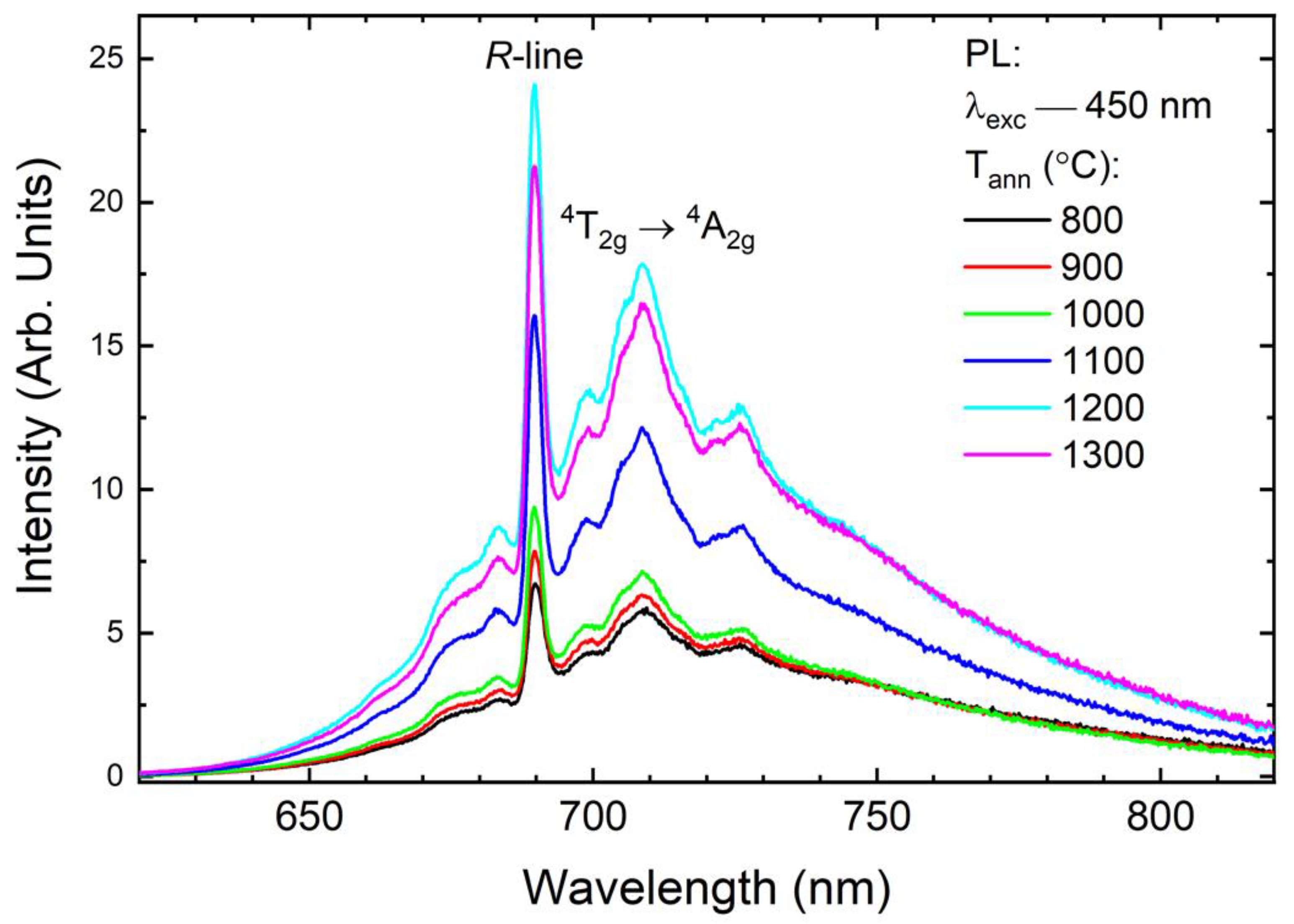 Materials 15 04407 g006 550