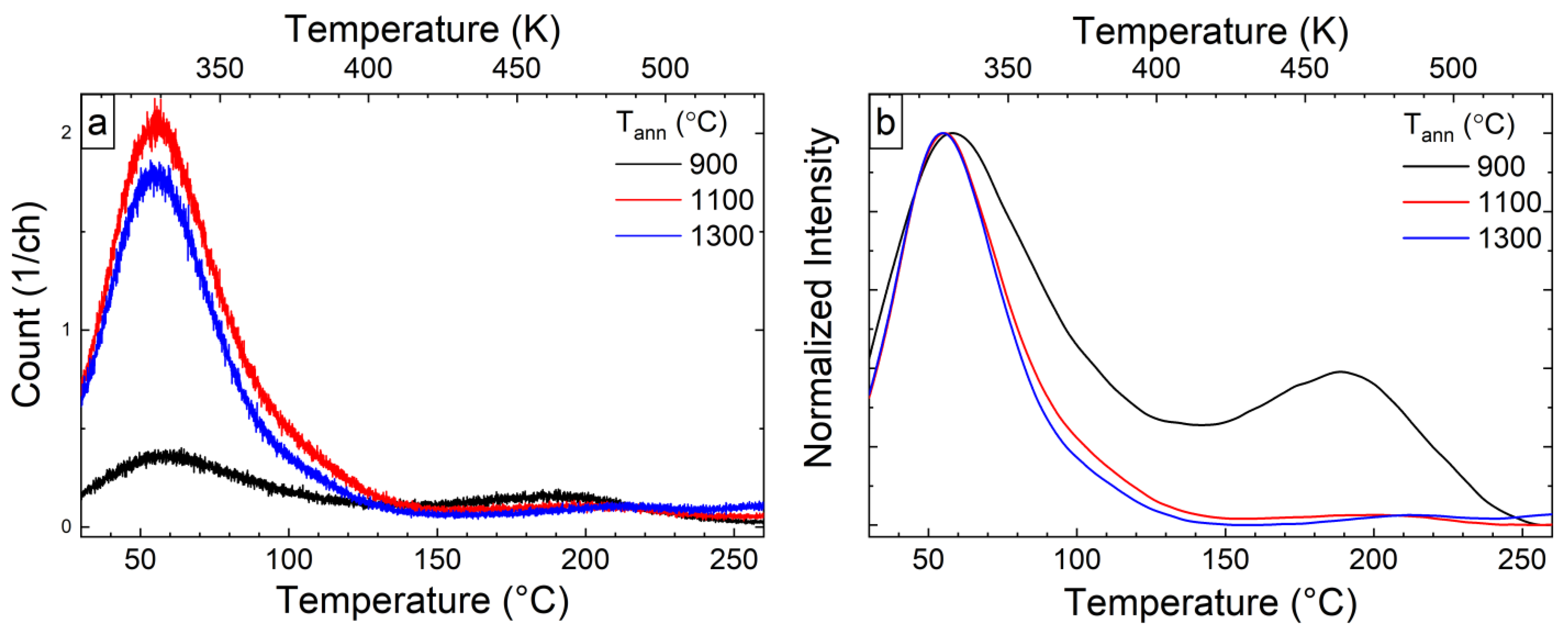 Materials 15 04407 g007 550