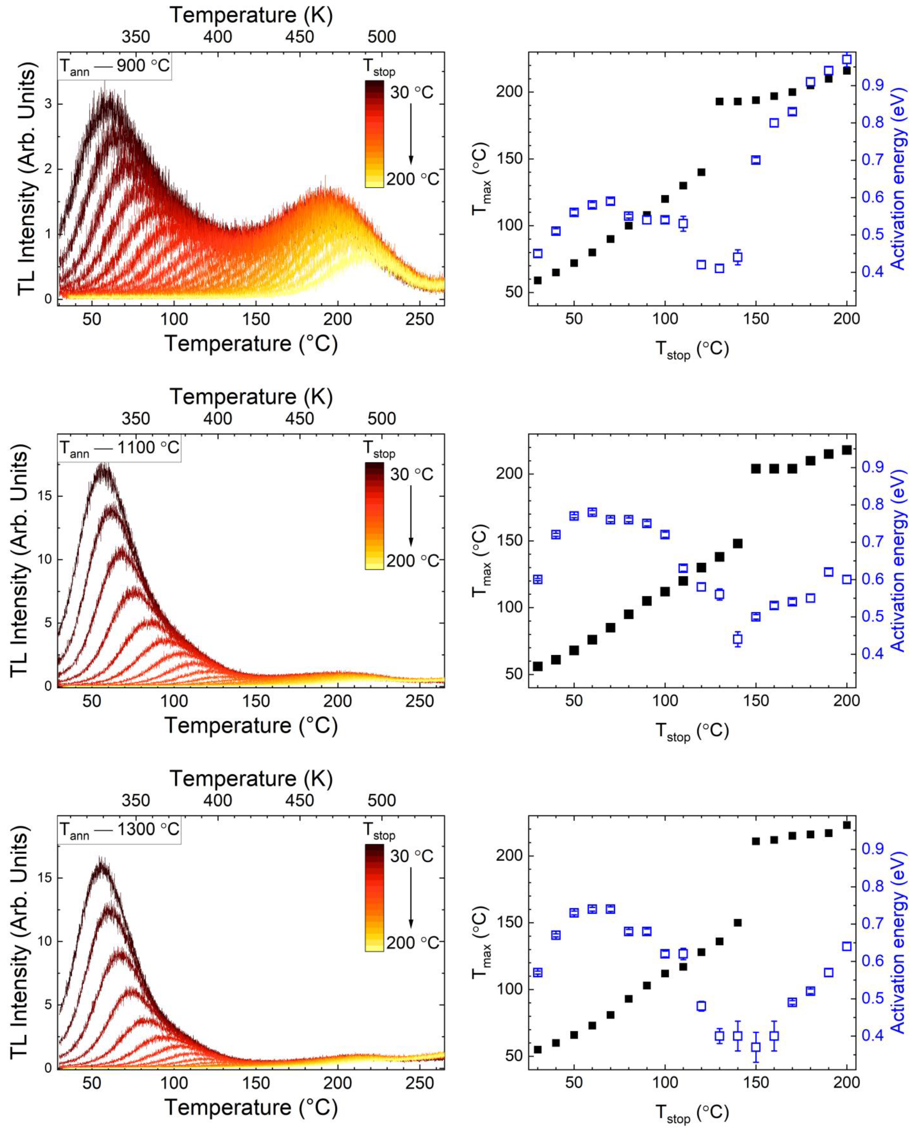 Materials 15 04407 g008 550