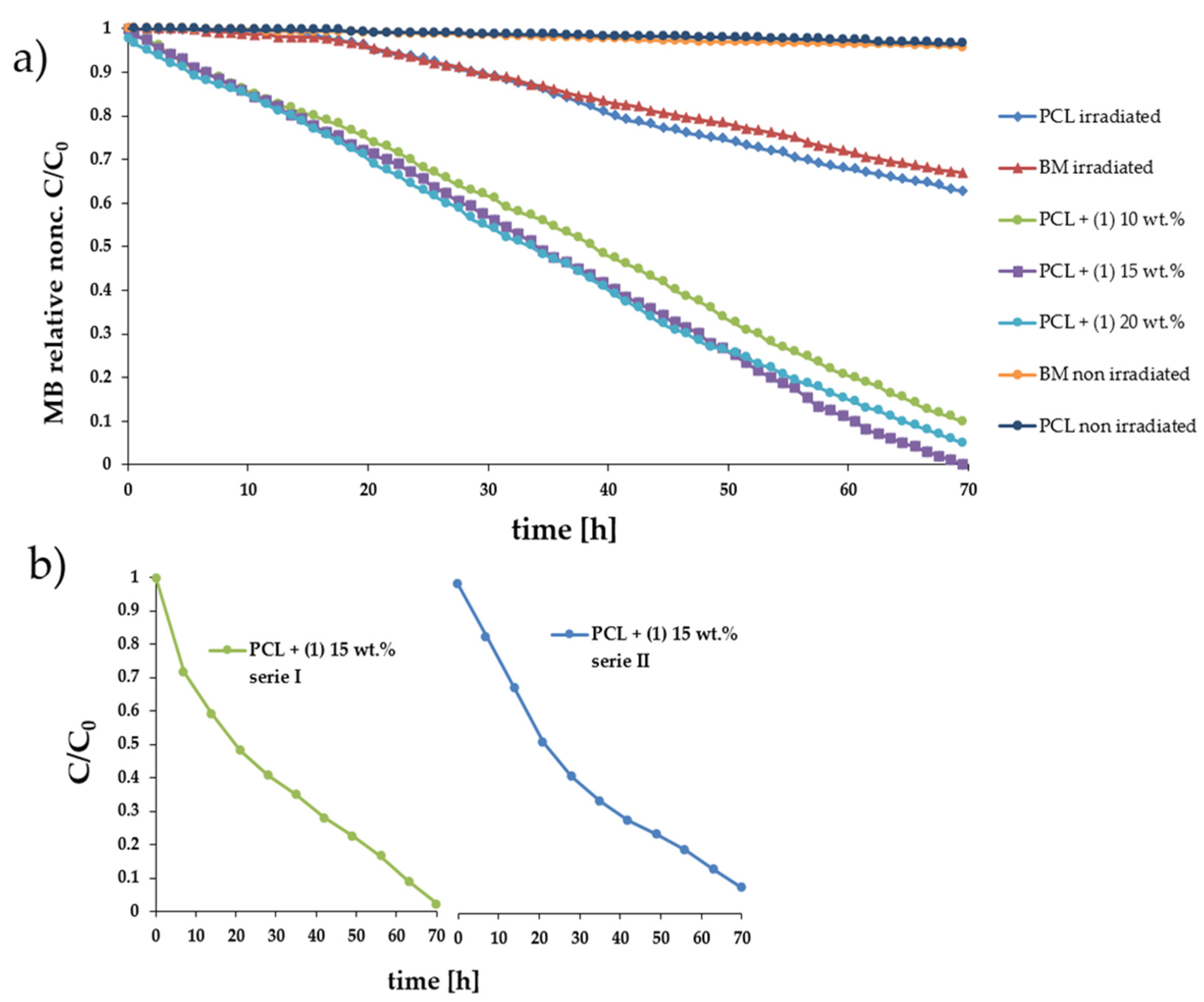 Materials 15 04408 g007 550