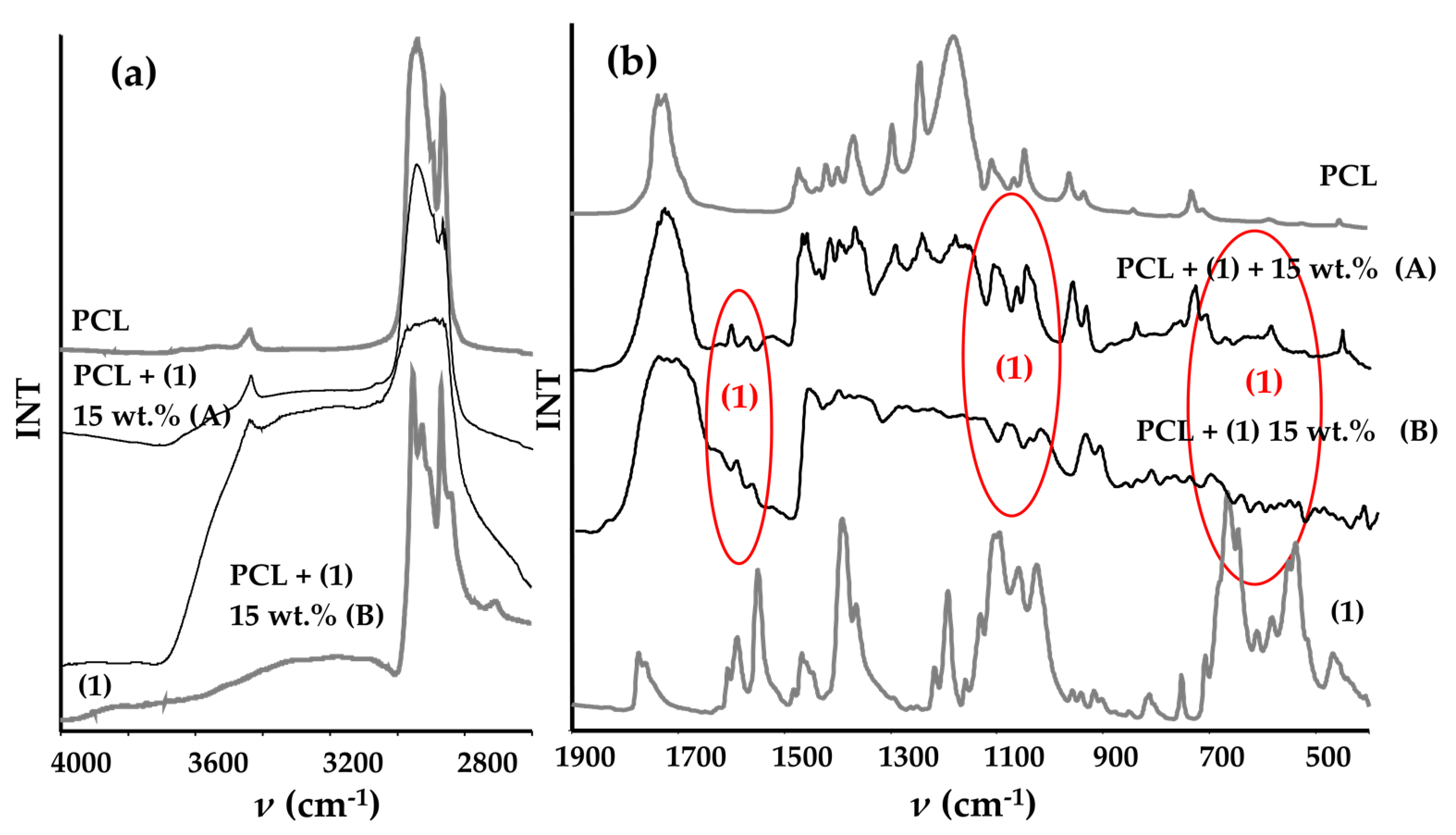 Materials 15 04408 g008 550