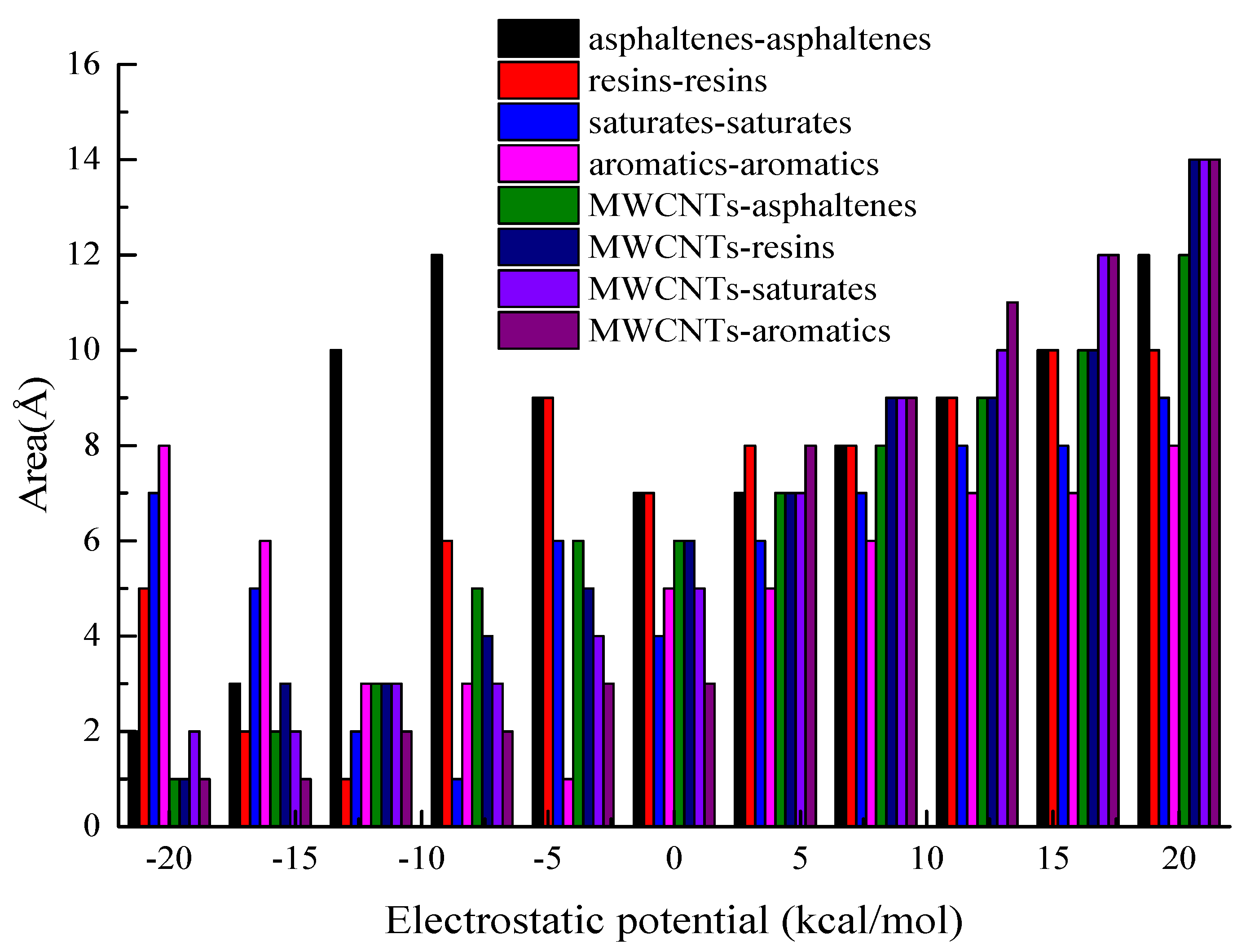 Materials 15 04409 g002 550