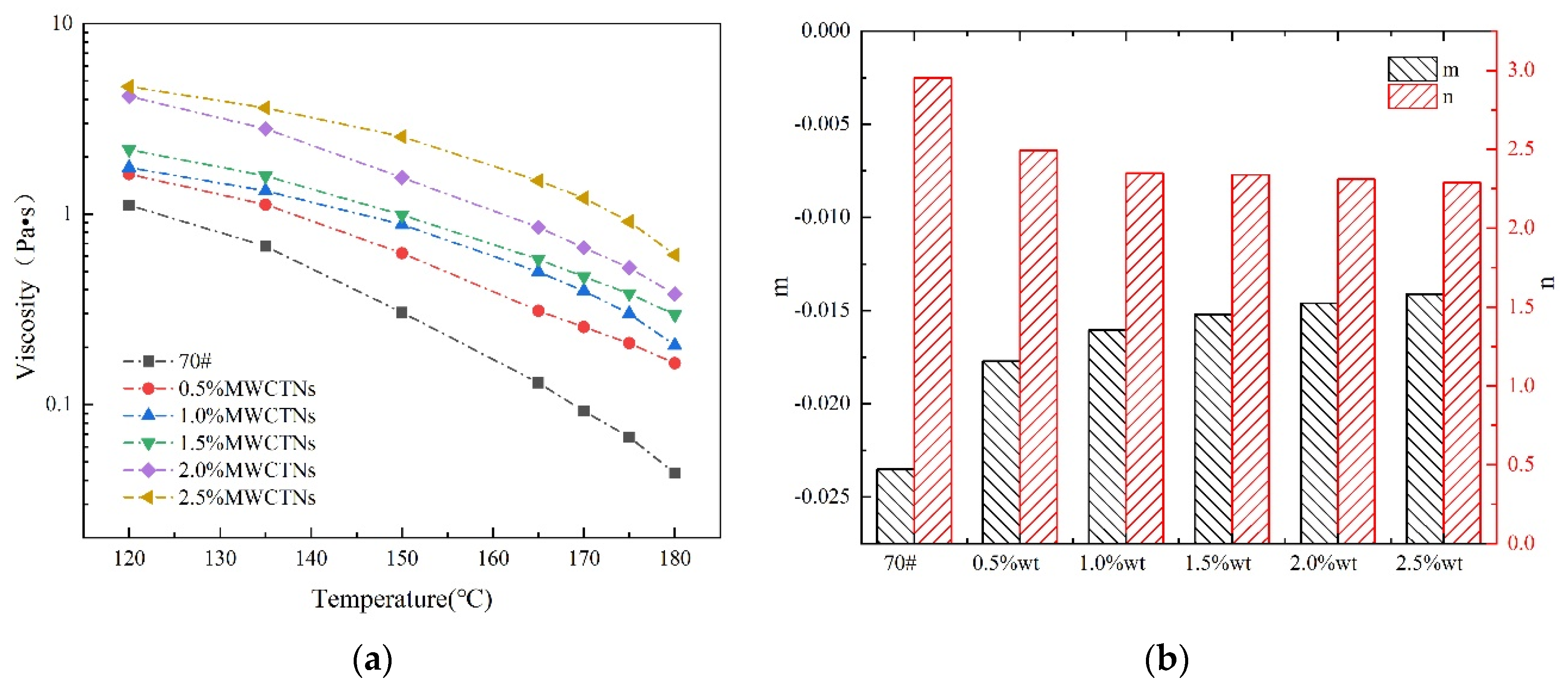 Materials 15 04409 g005 550