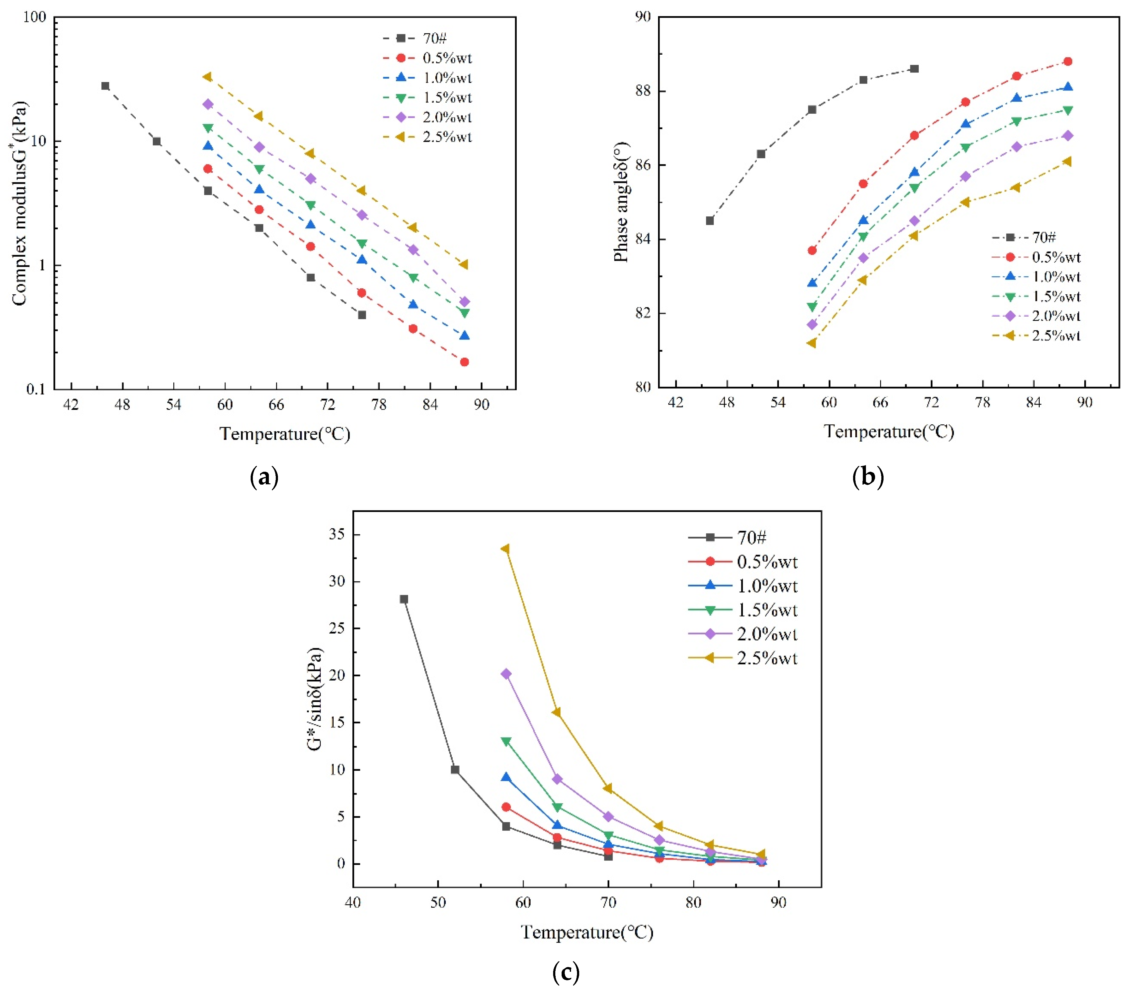 Materials 15 04409 g006 550