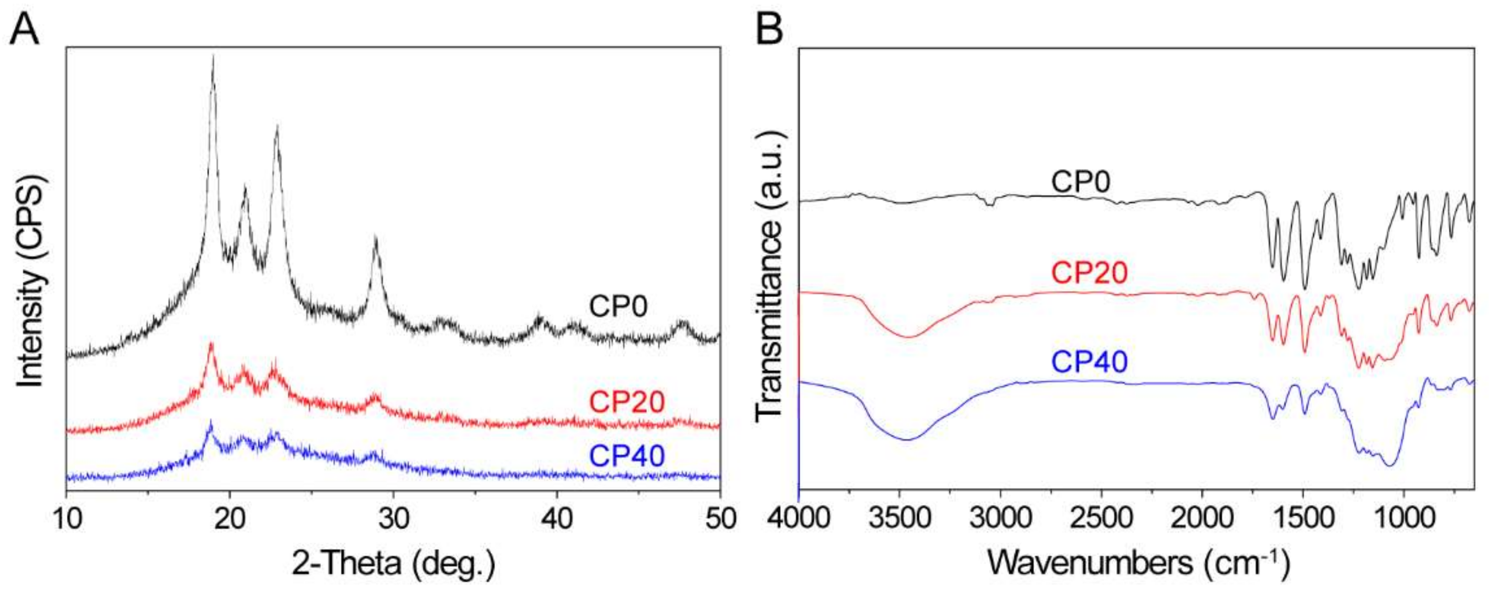 Materials 15 04410 g003 550