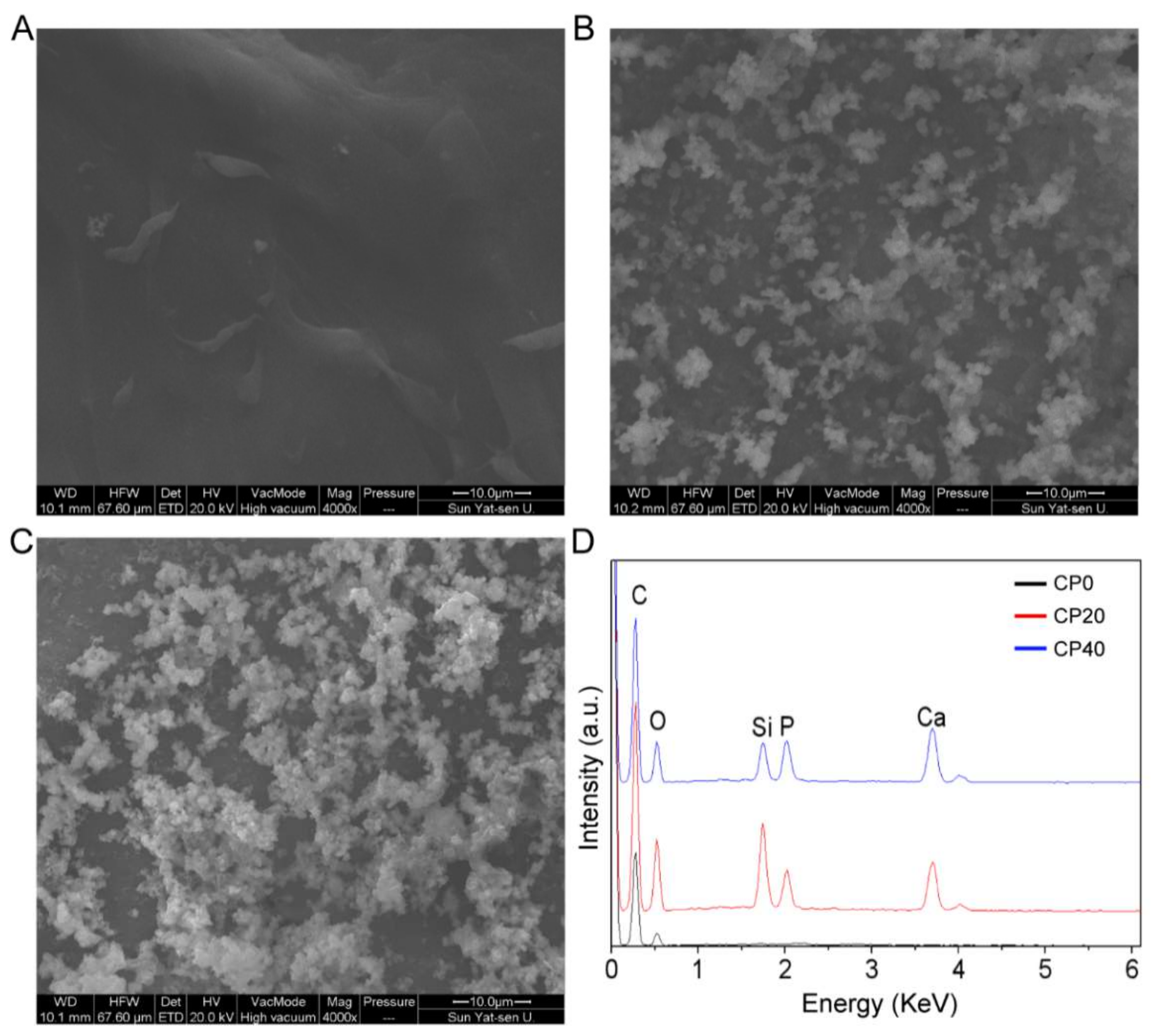 Materials 15 04410 g004 550