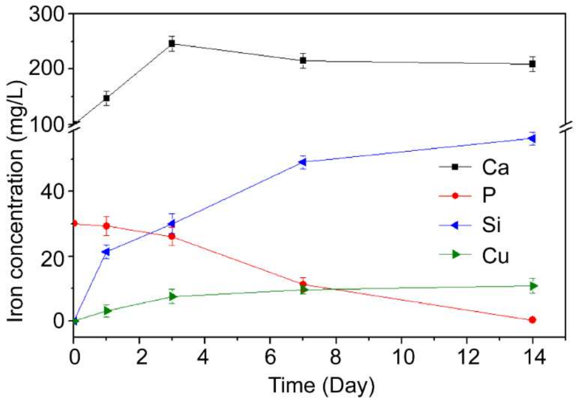 Materials 15 04410 g005 550