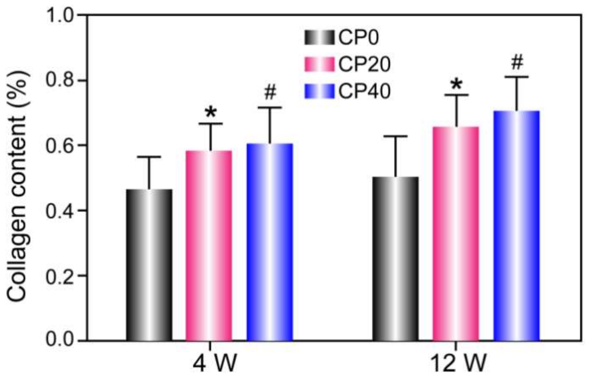 Materials 15 04410 g010 550