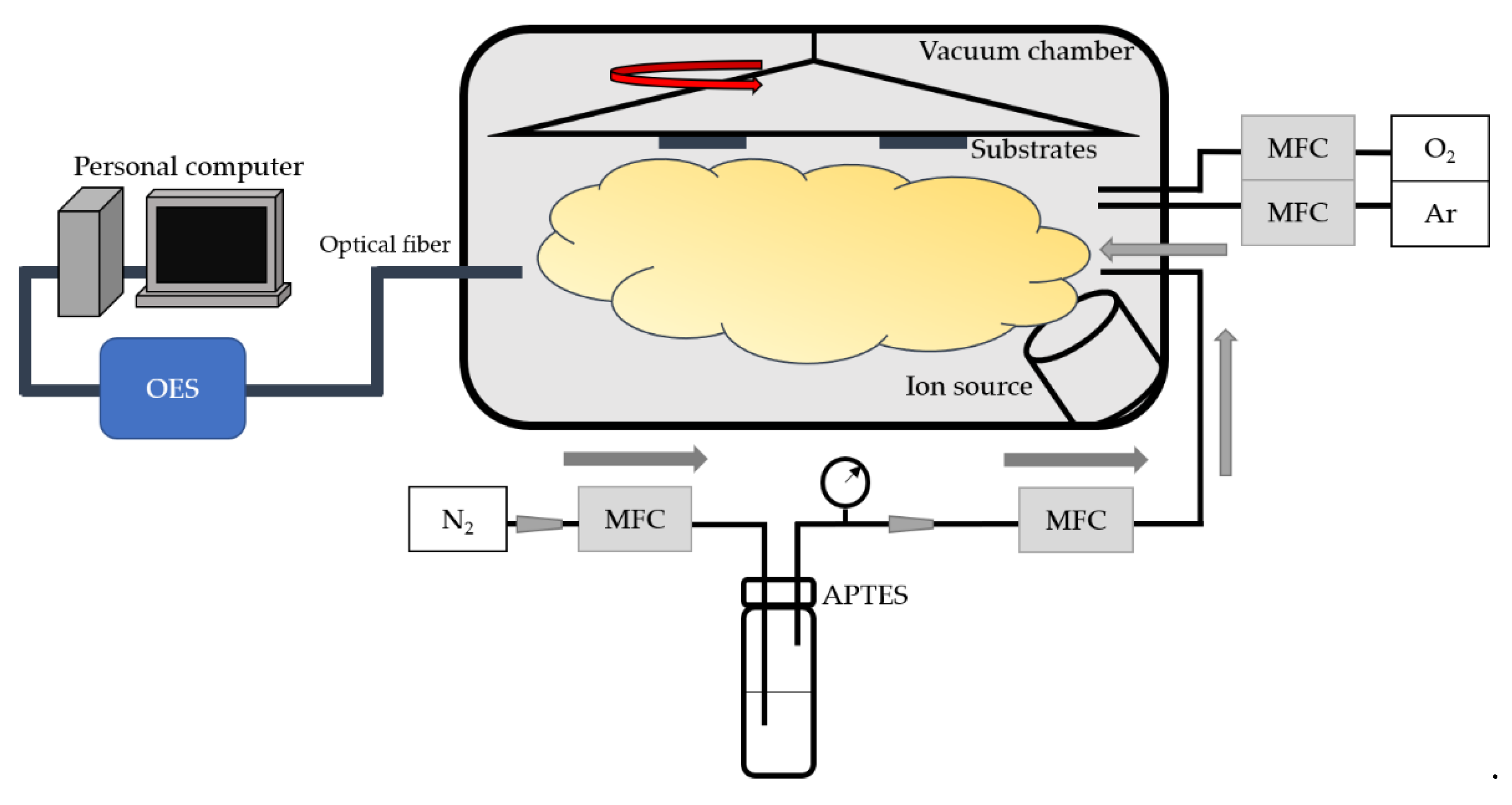 Materials 15 04411 g001 550