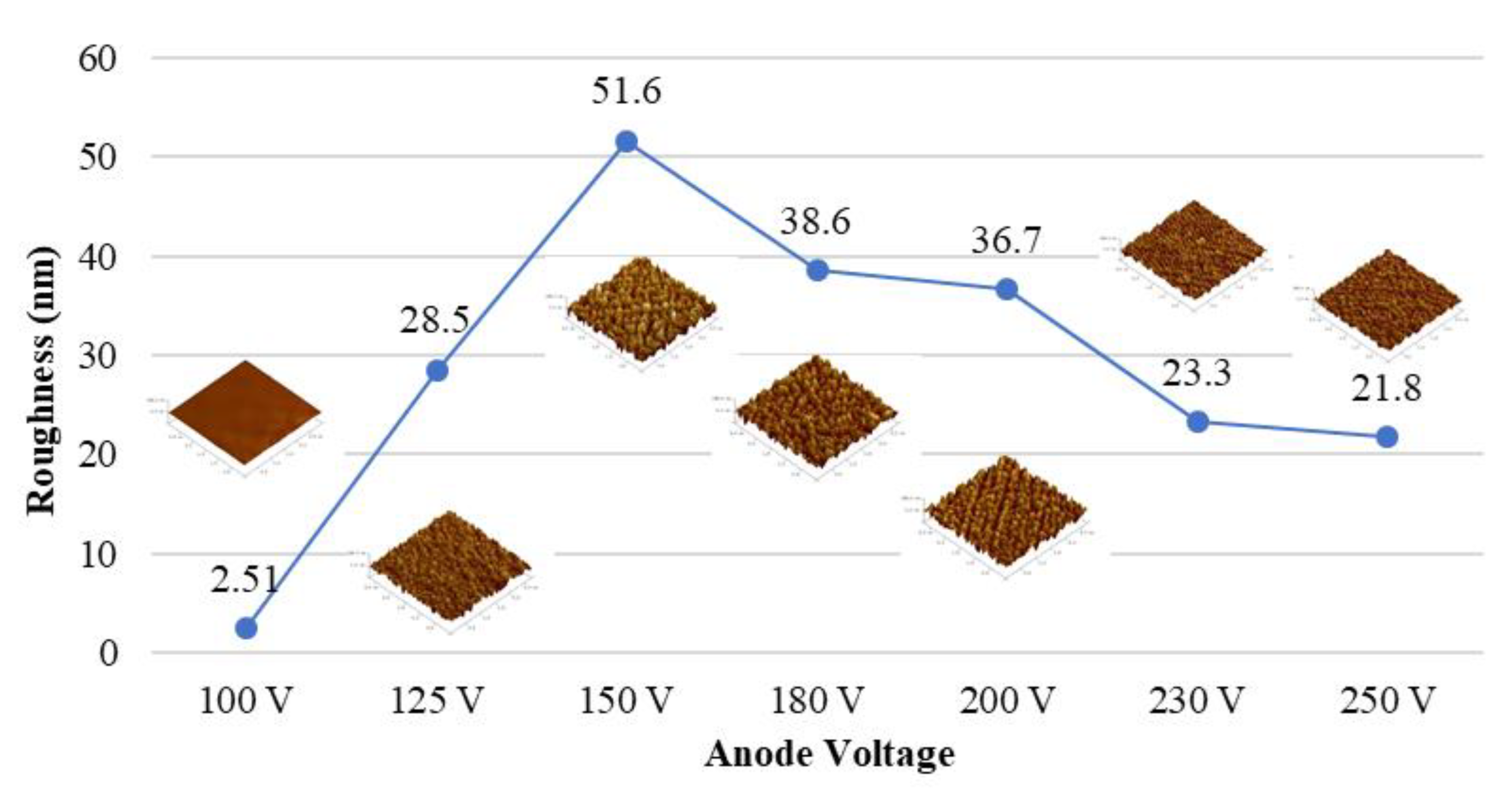 Materials 15 04411 g002 550