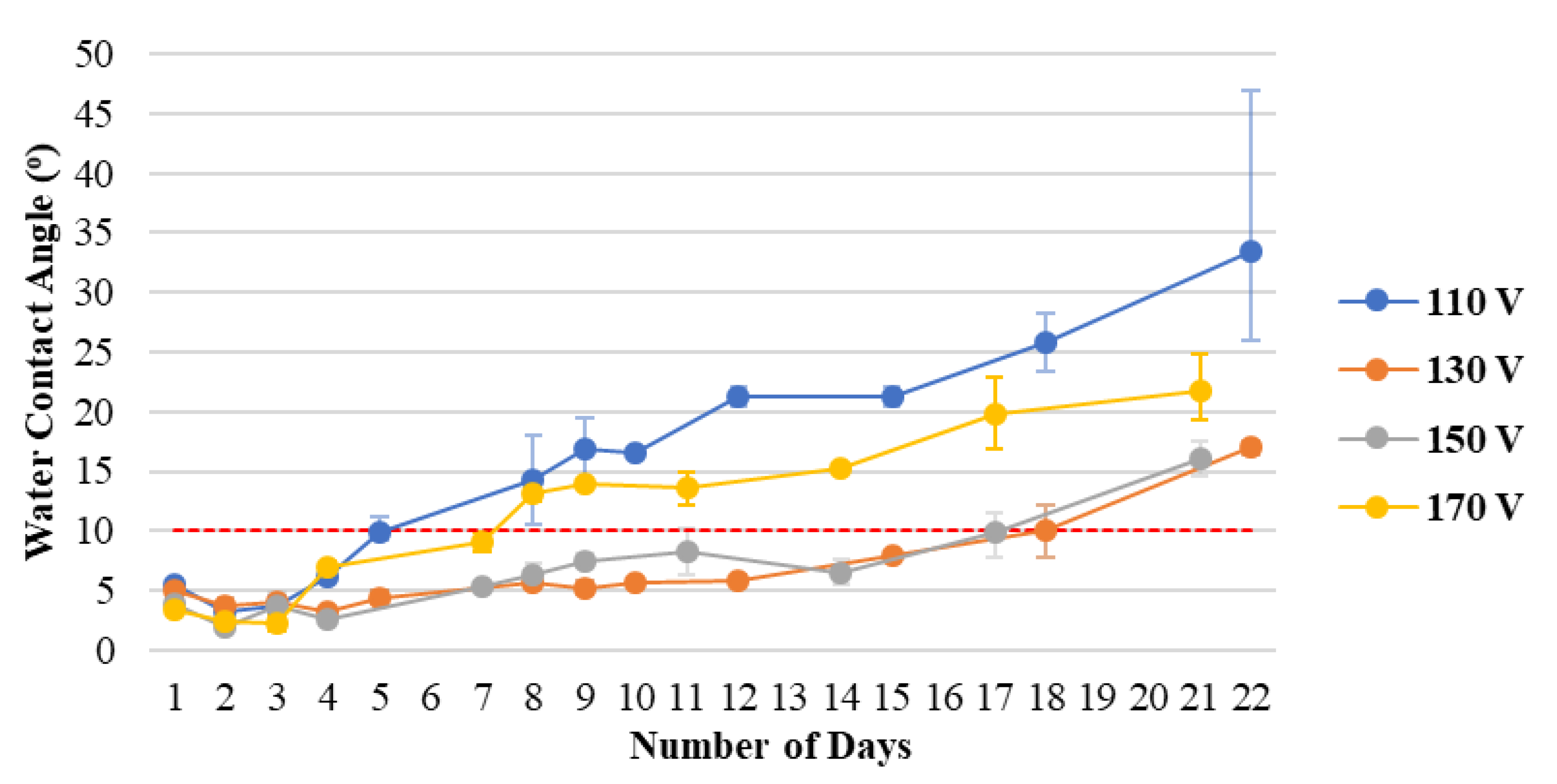 Materials 15 04411 g003 550
