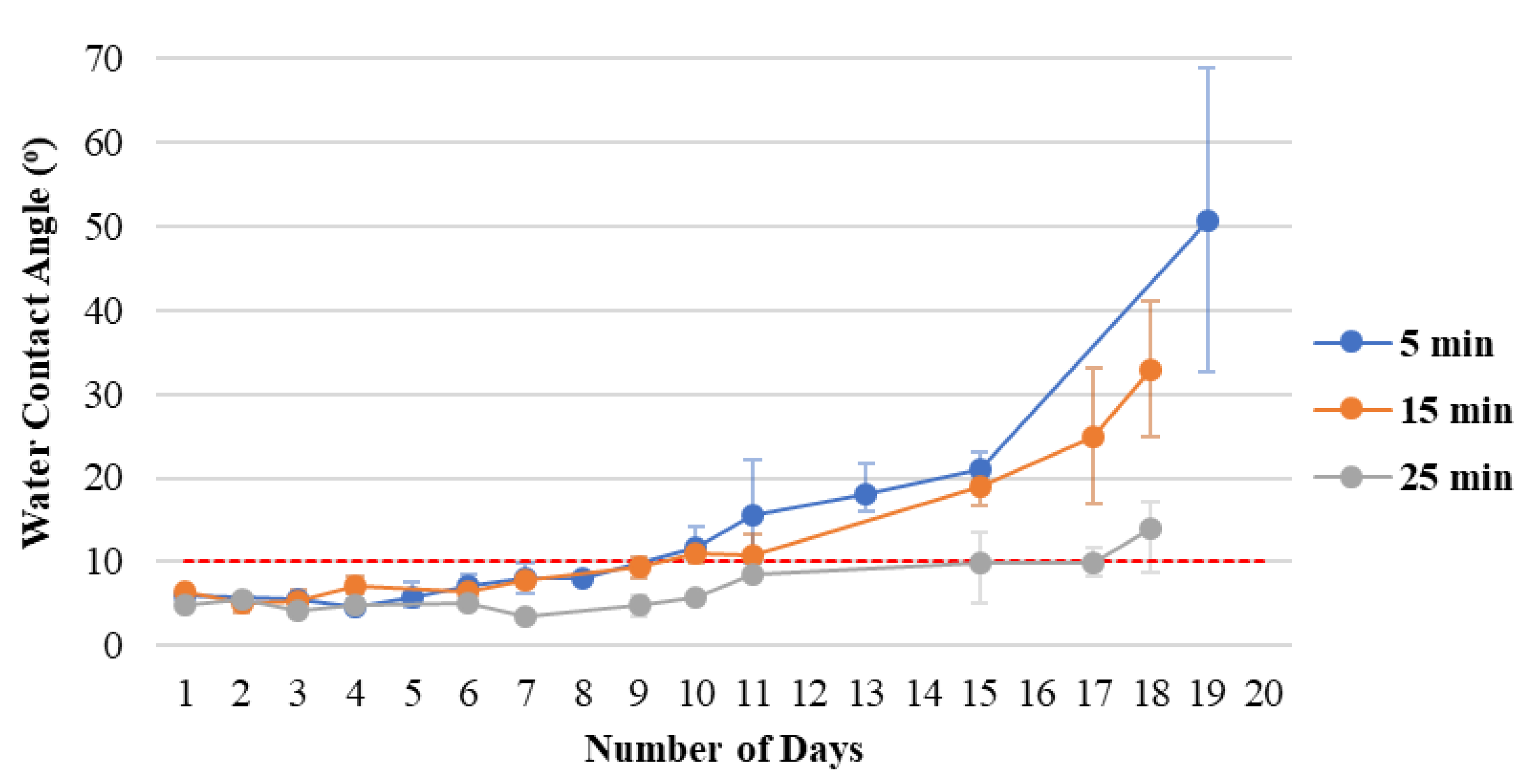 Materials 15 04411 g005 550