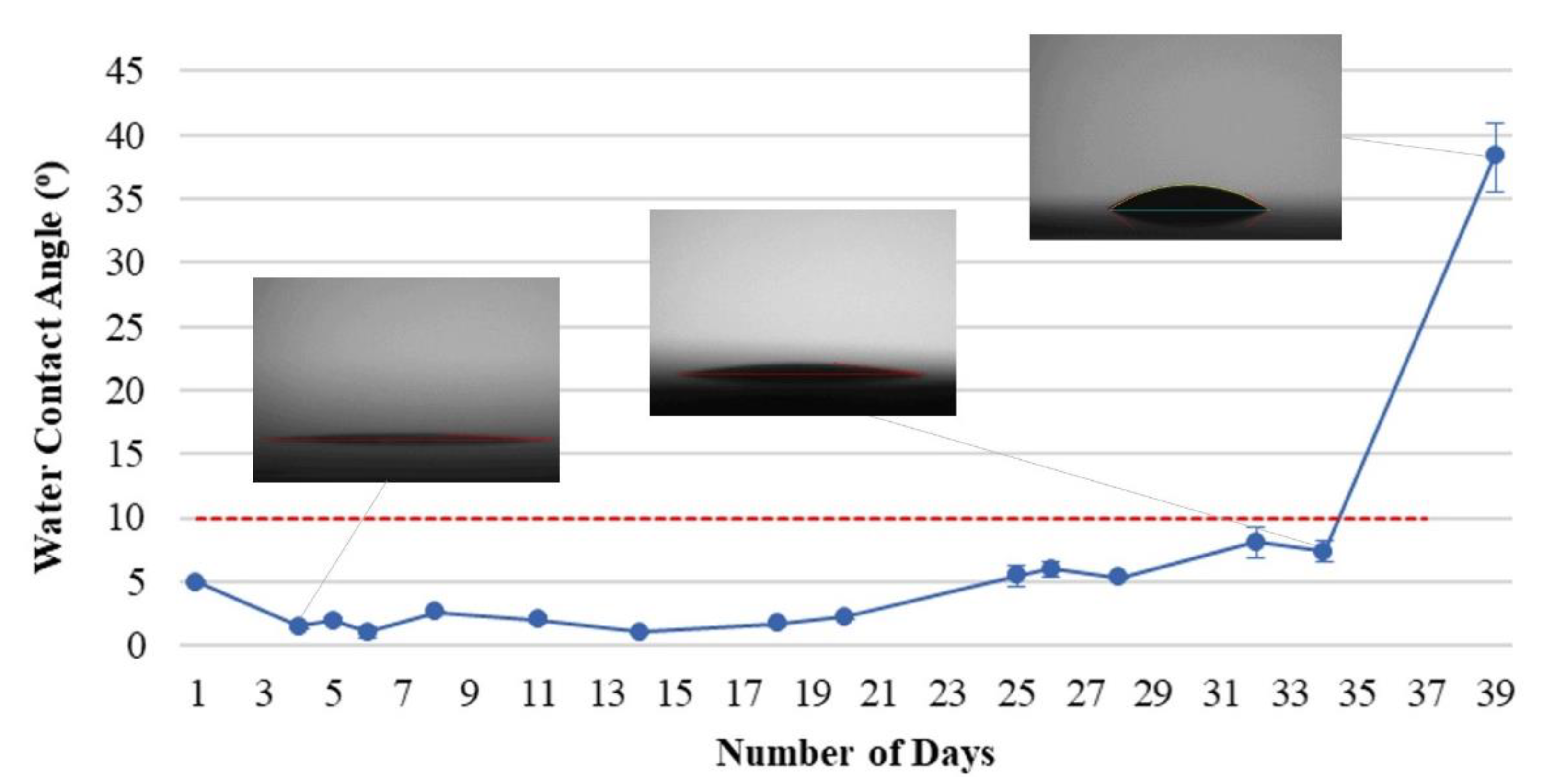 Materials 15 04411 g006 550