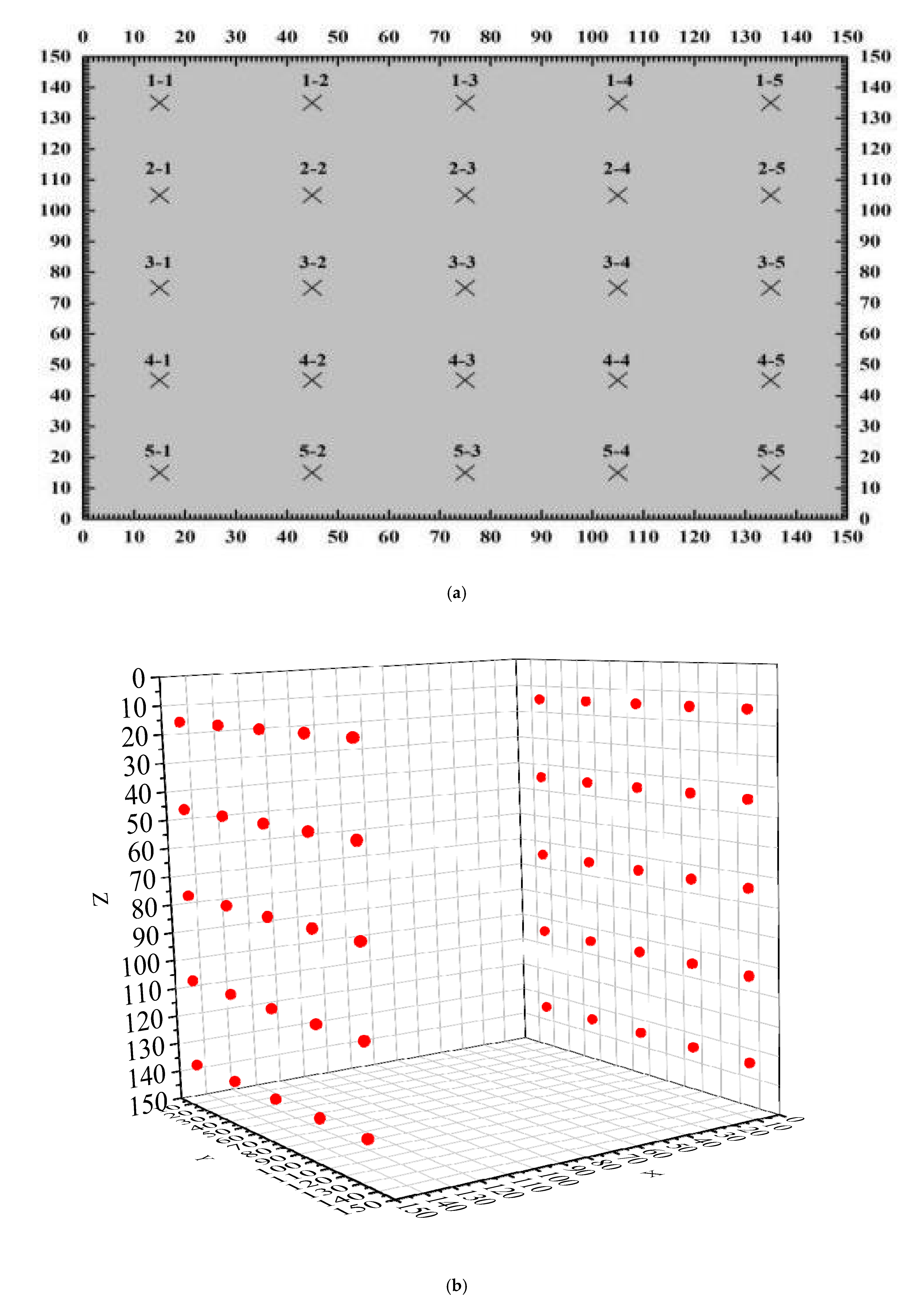 Materials 15 04412 g005 550