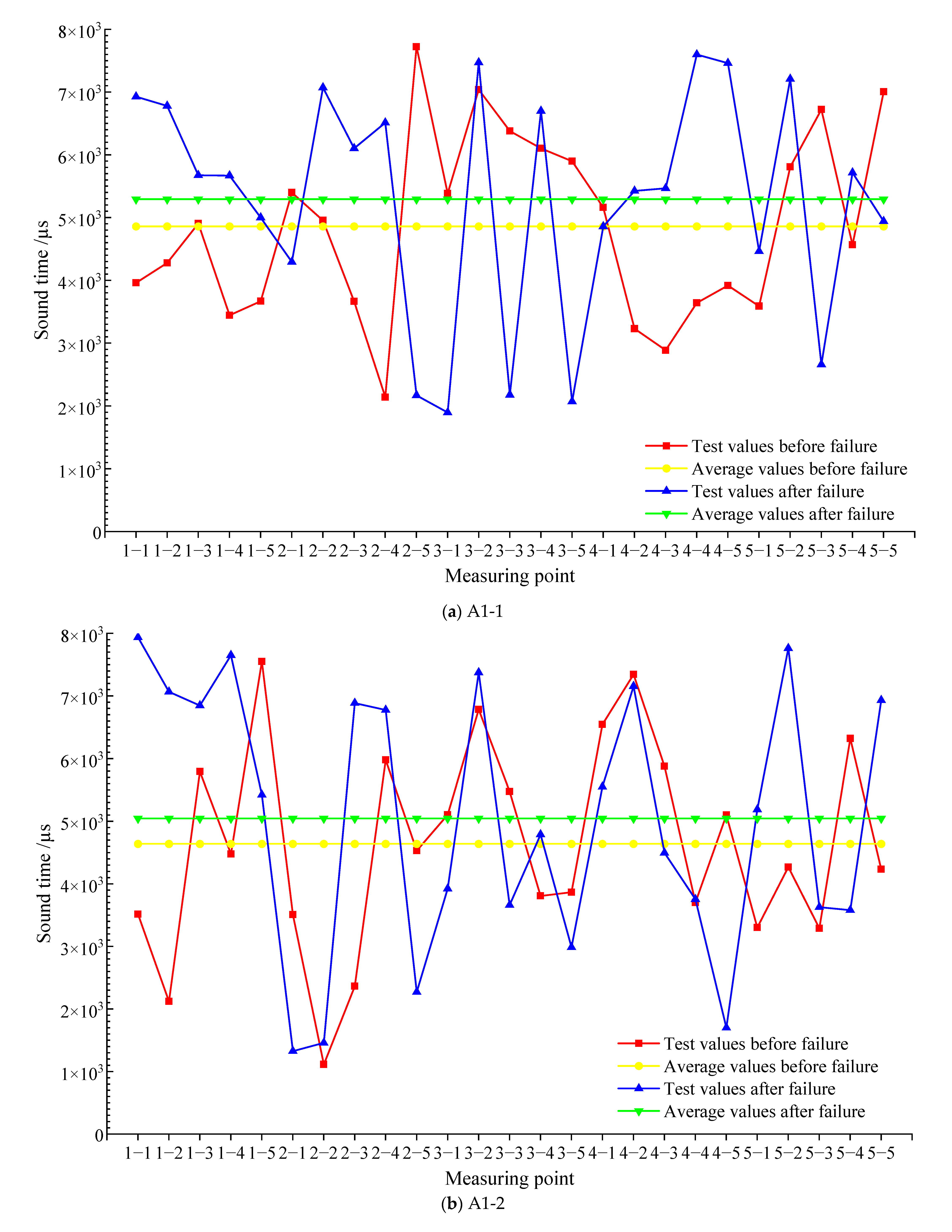 Materials 15 04412 g008a 550