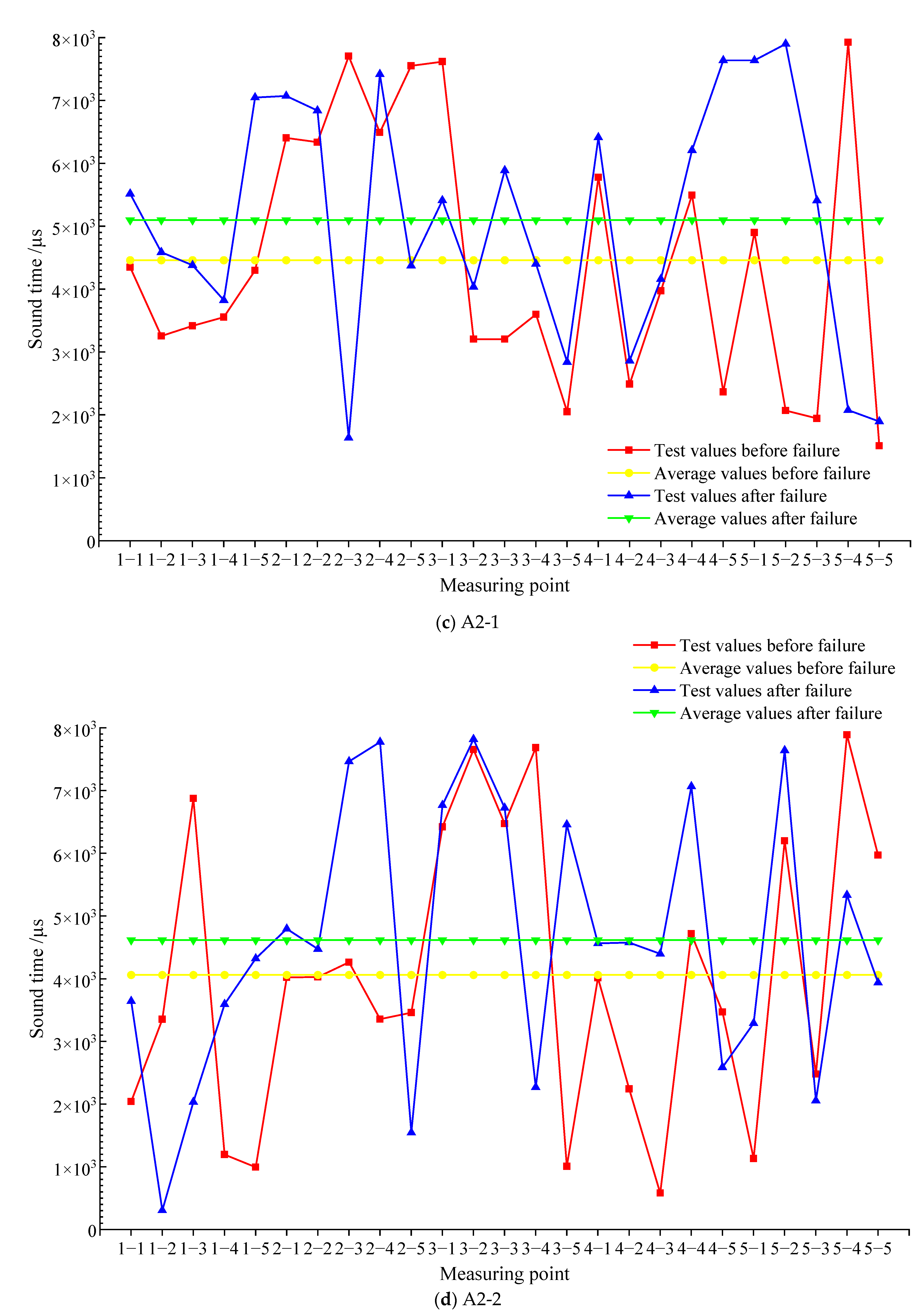 Materials 15 04412 g008b 550