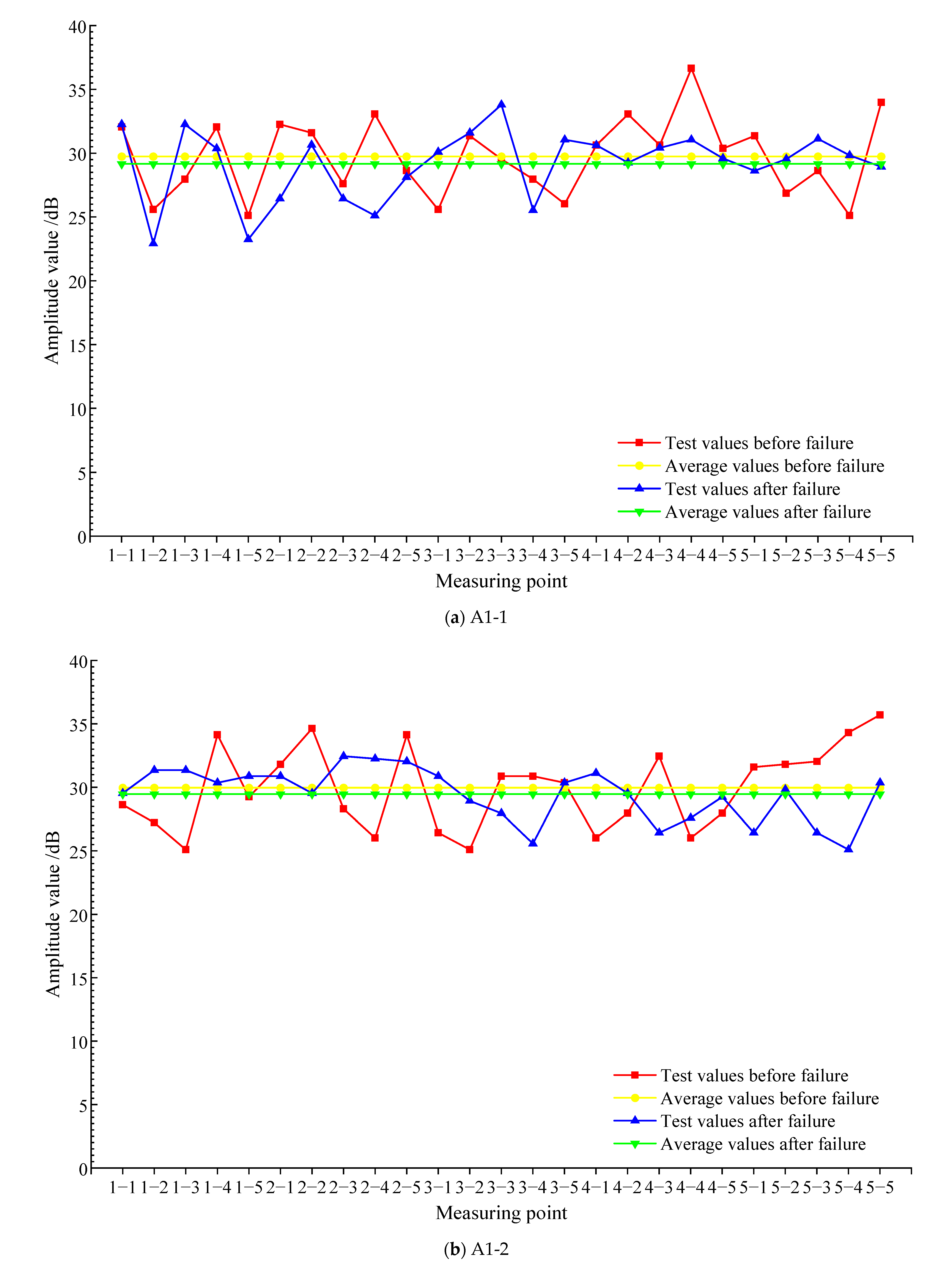 Materials 15 04412 g009a 550