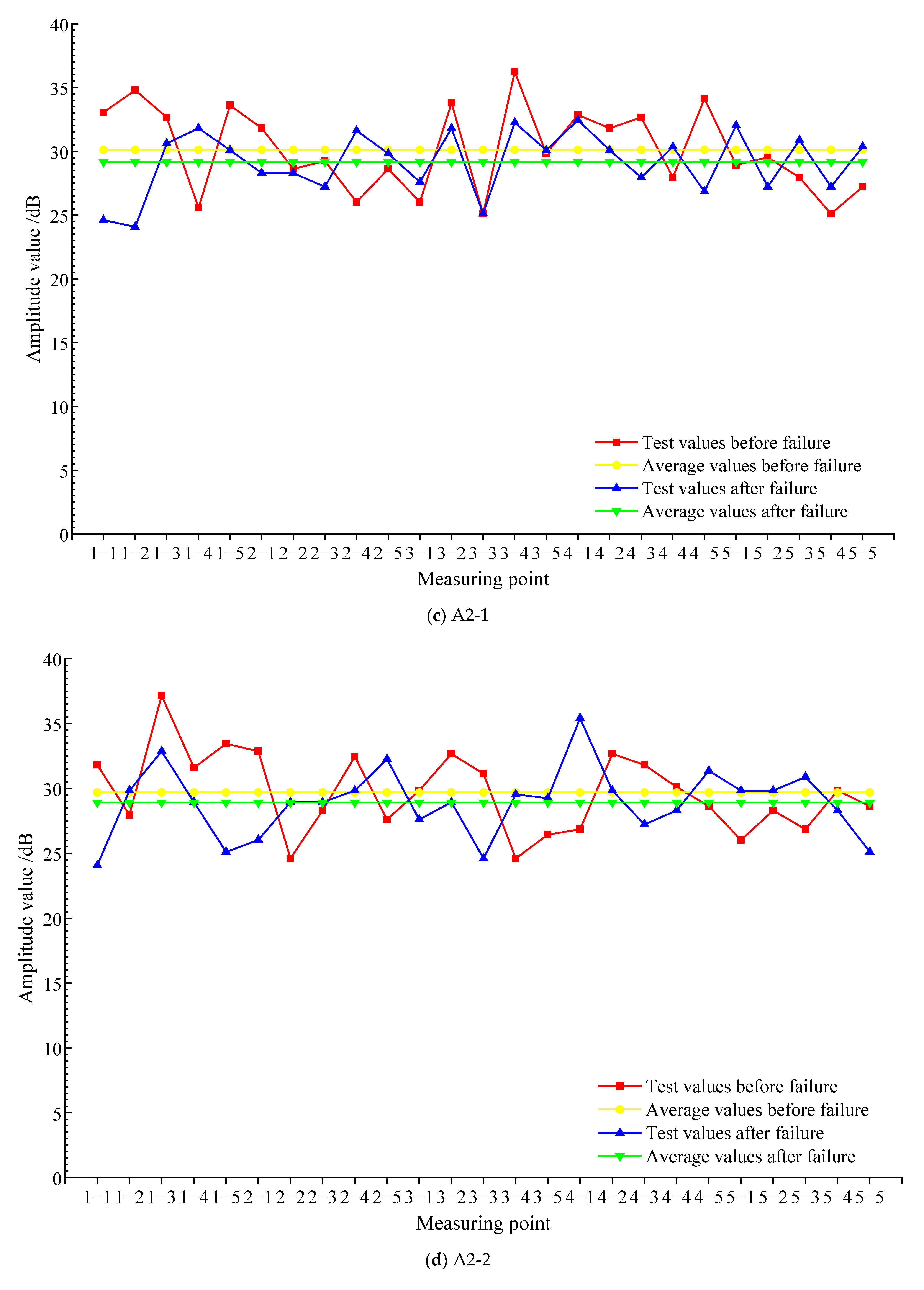 Materials 15 04412 g009b 550