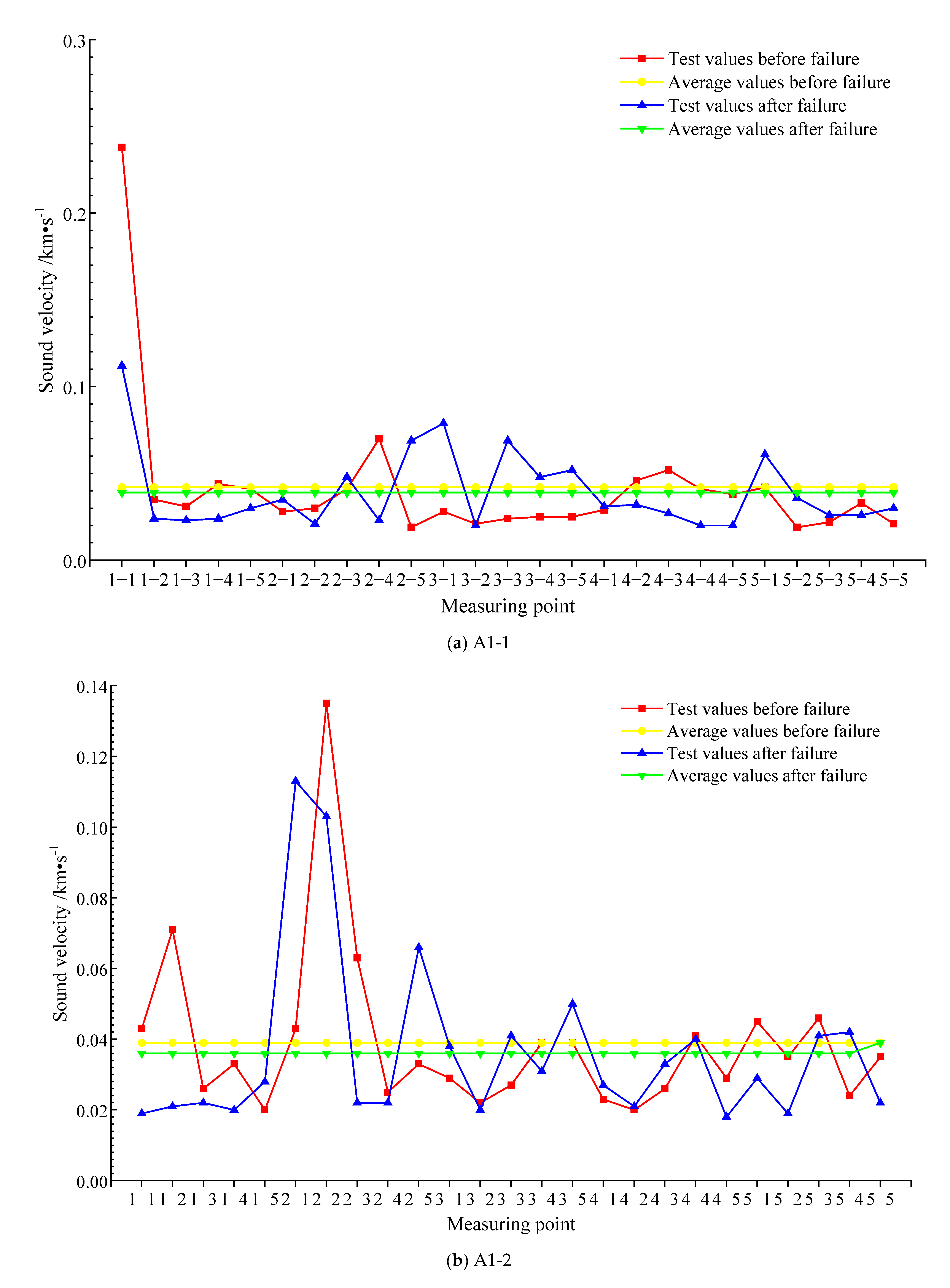 Materials 15 04412 g010a 550
