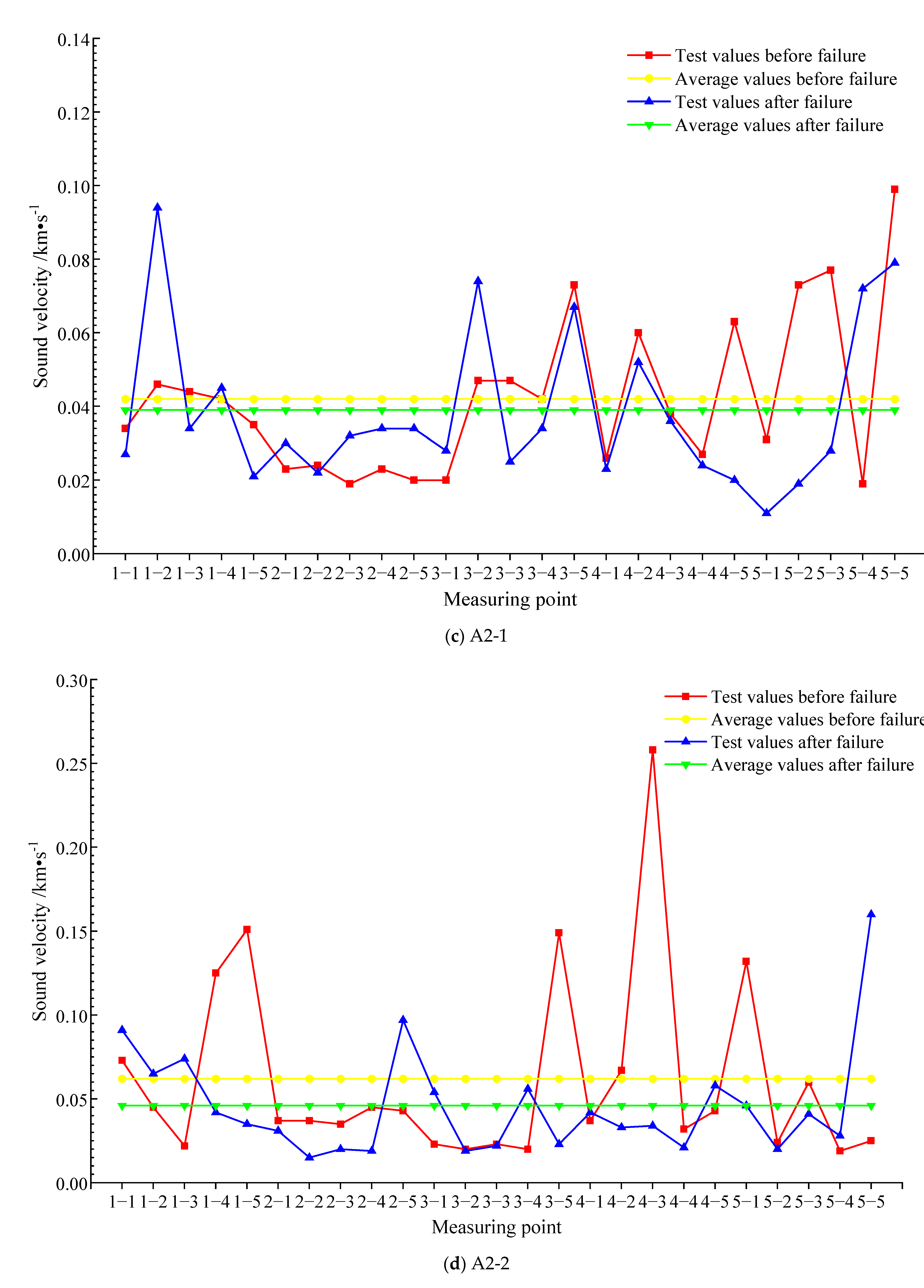 Materials 15 04412 g010b 550