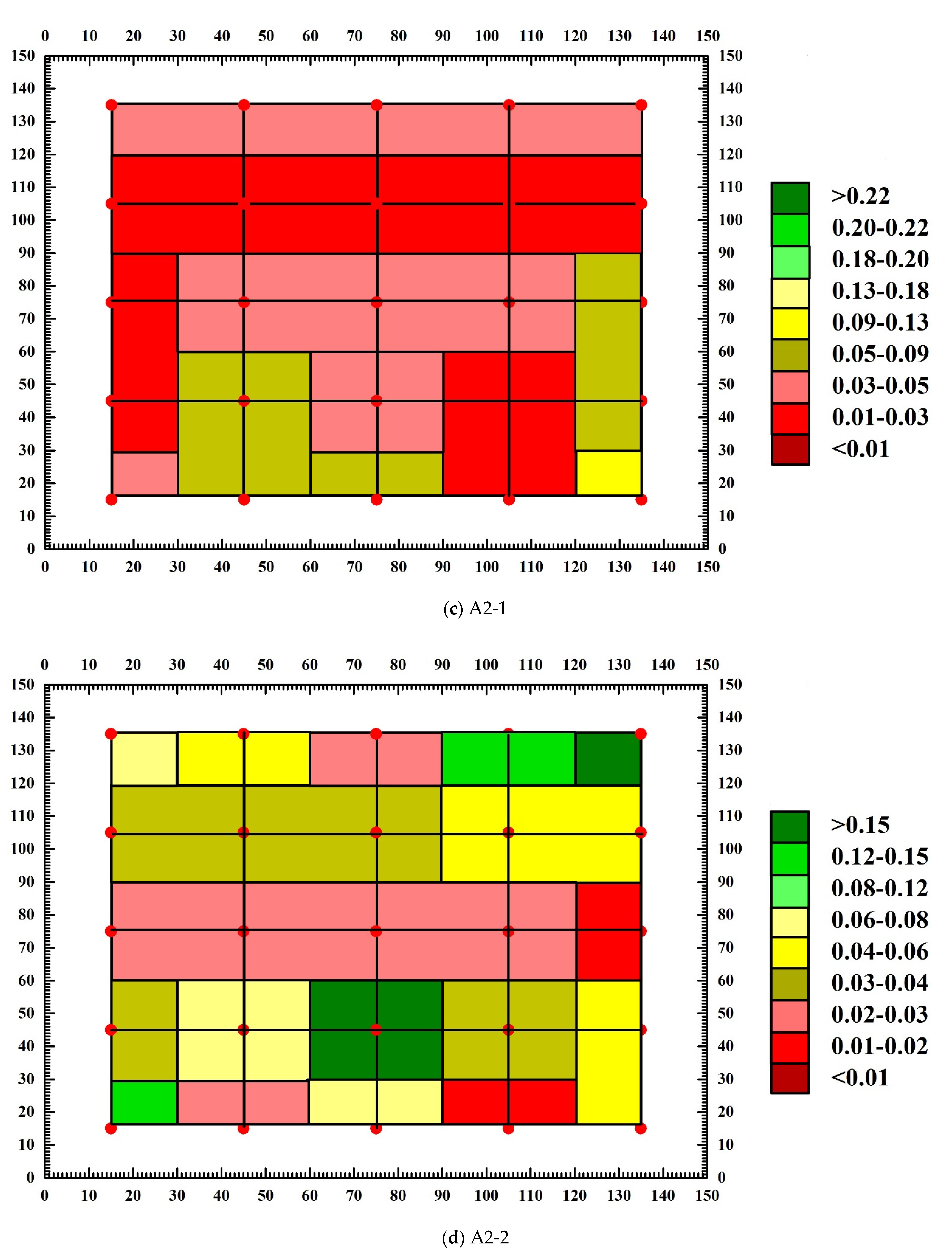 Materials 15 04412 g013b 550