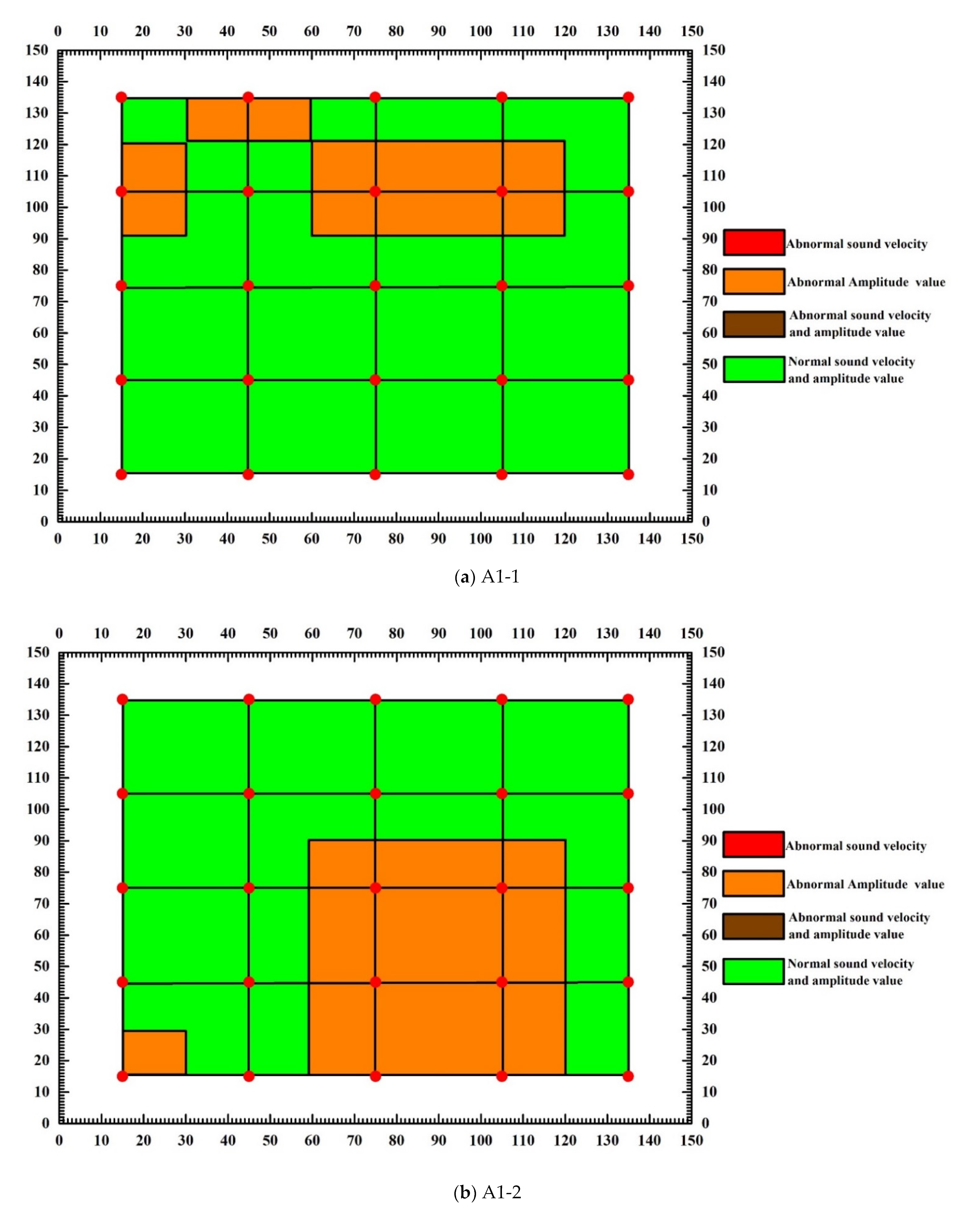 Materials 15 04412 g015a 550