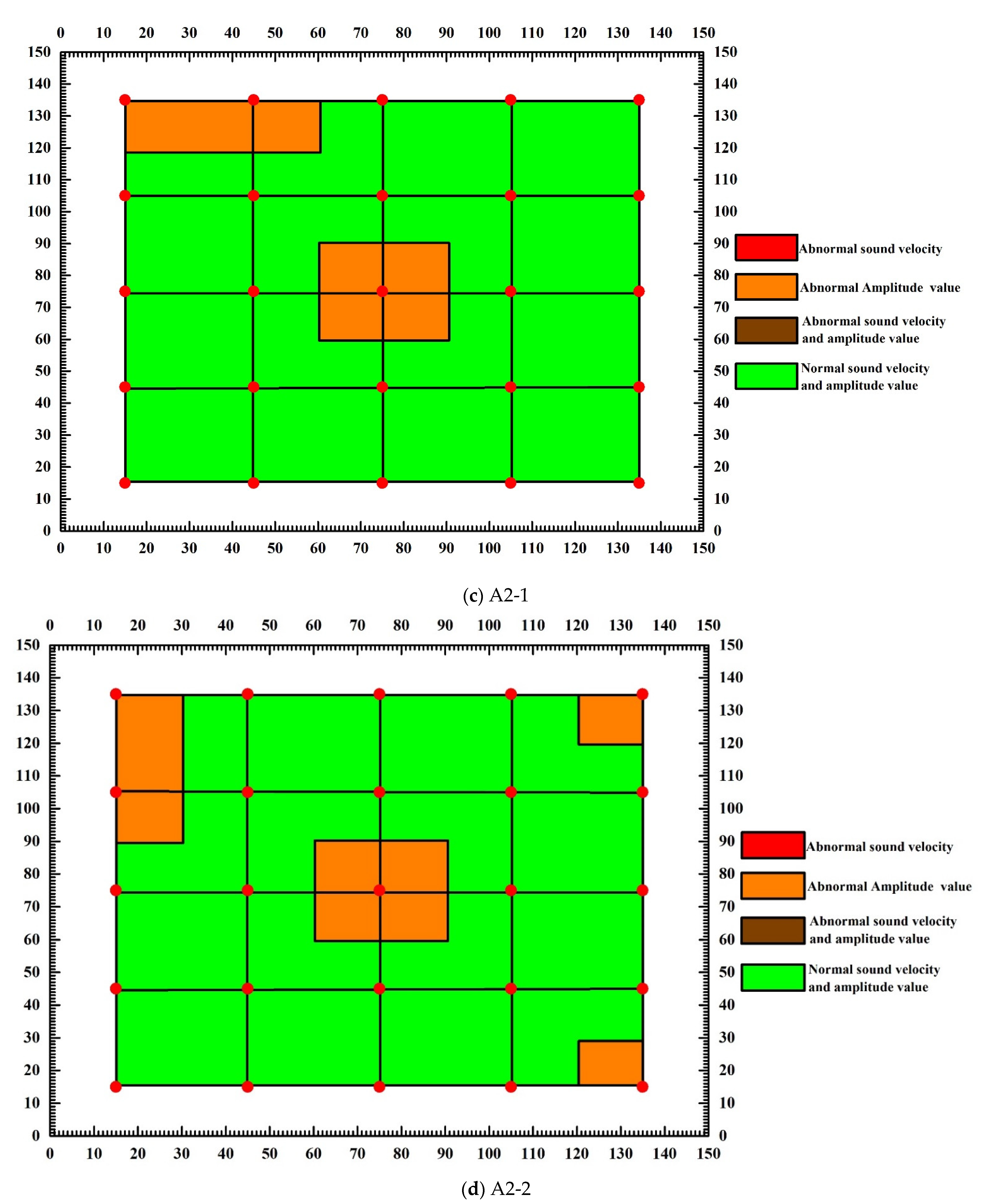 Materials 15 04412 g015b 550