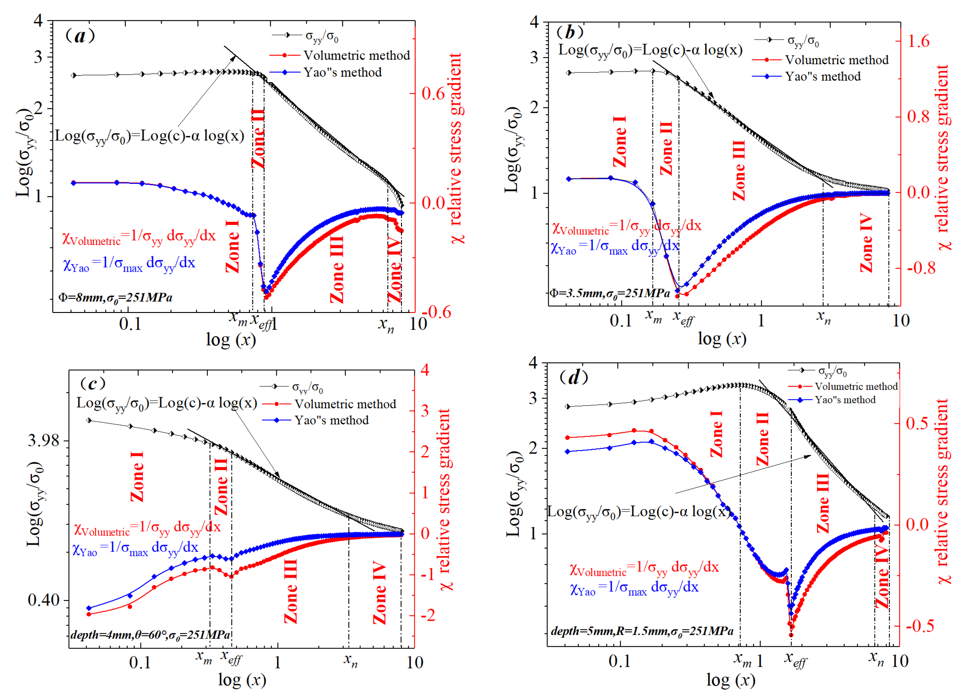 Materials 15 04413 g006