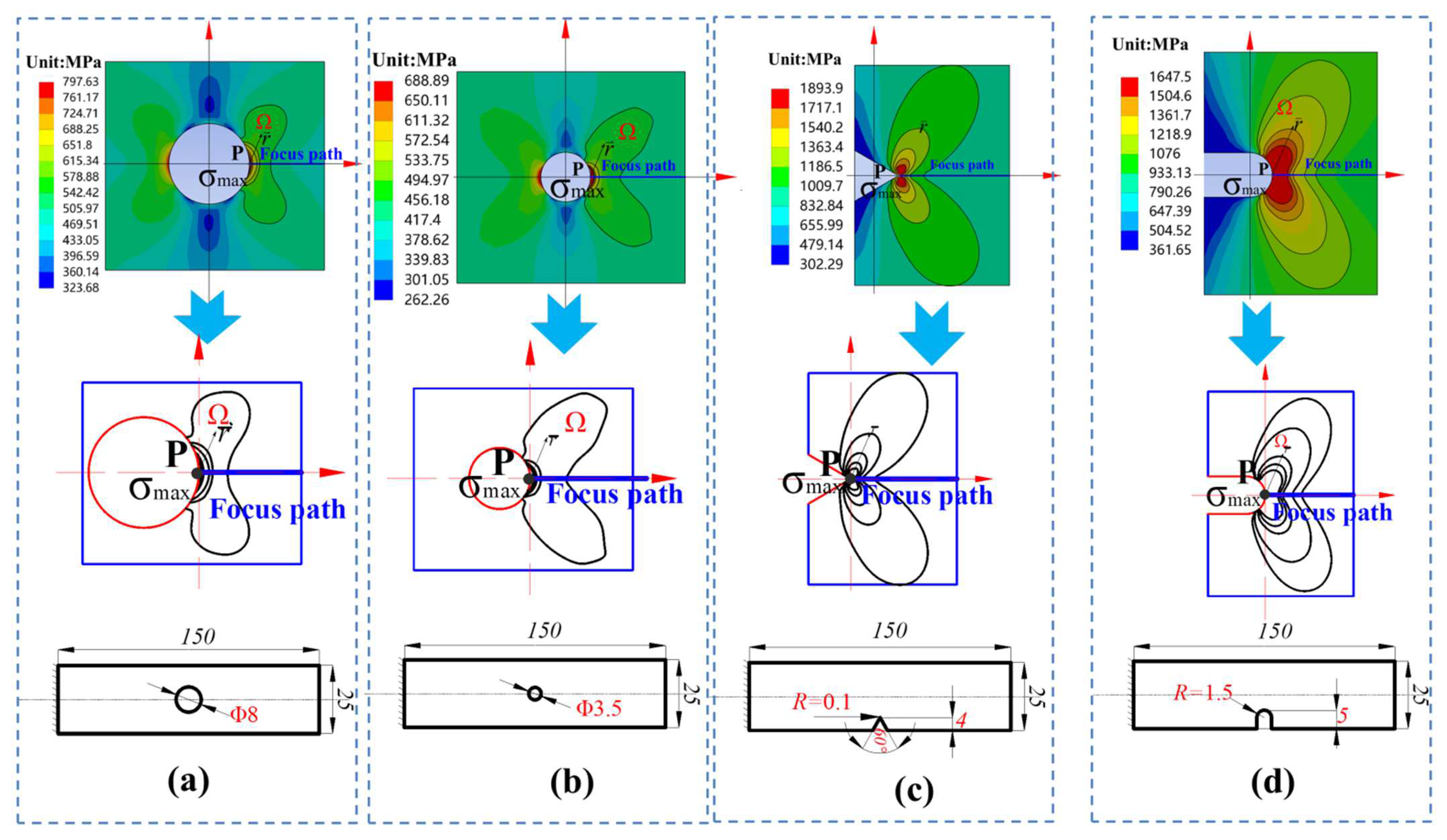 Materials 15 04413 g007