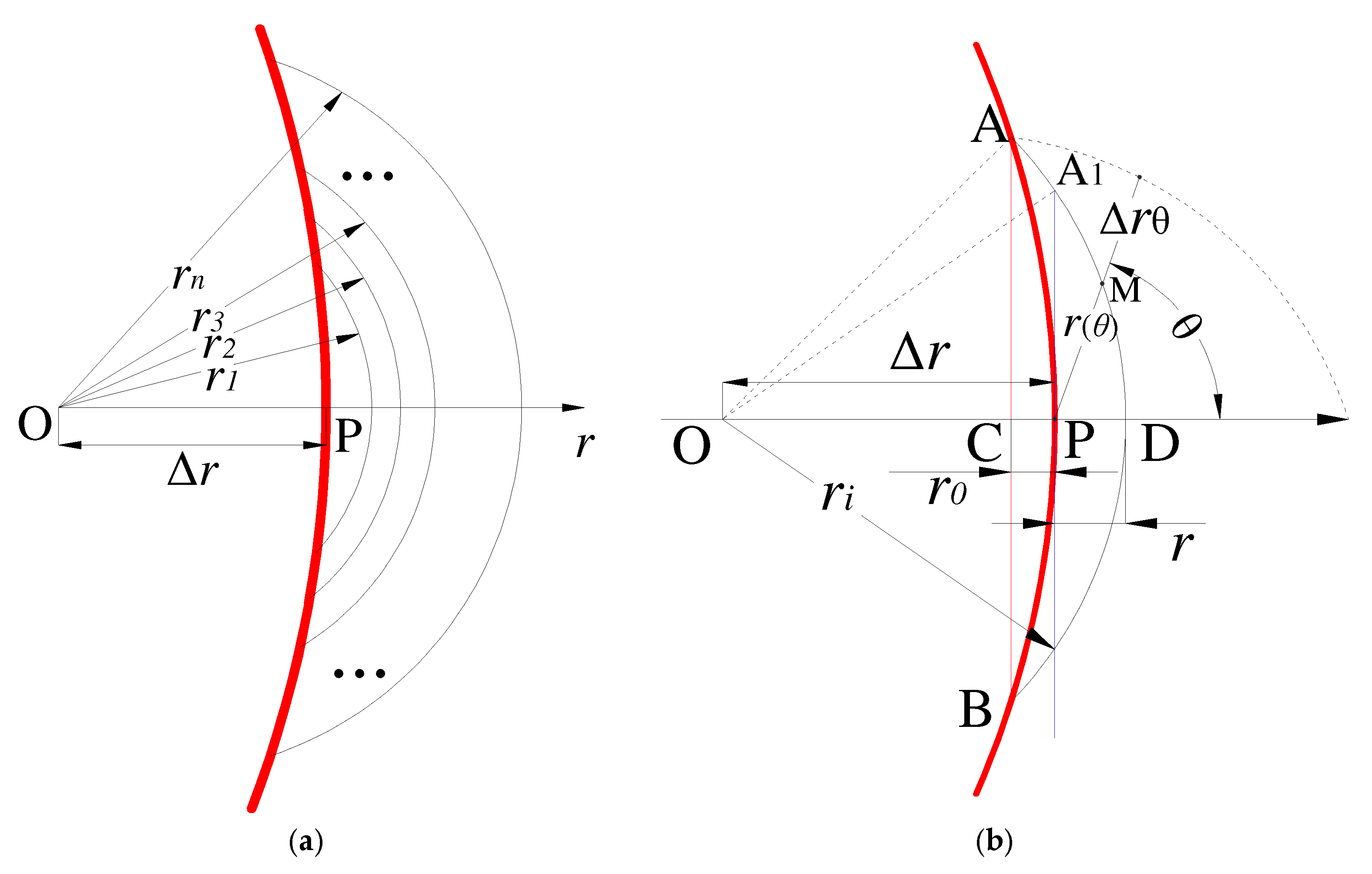 Materials 15 04413 g009