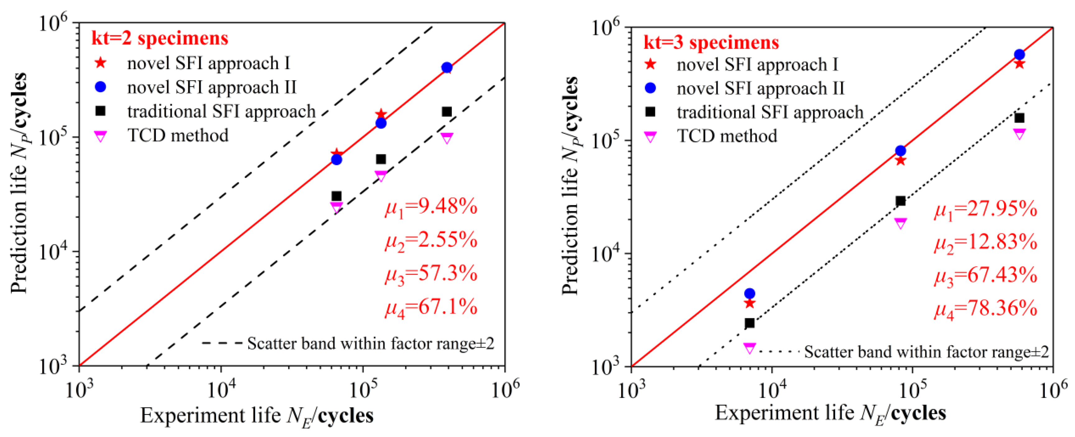 Materials 15 04413 g015a