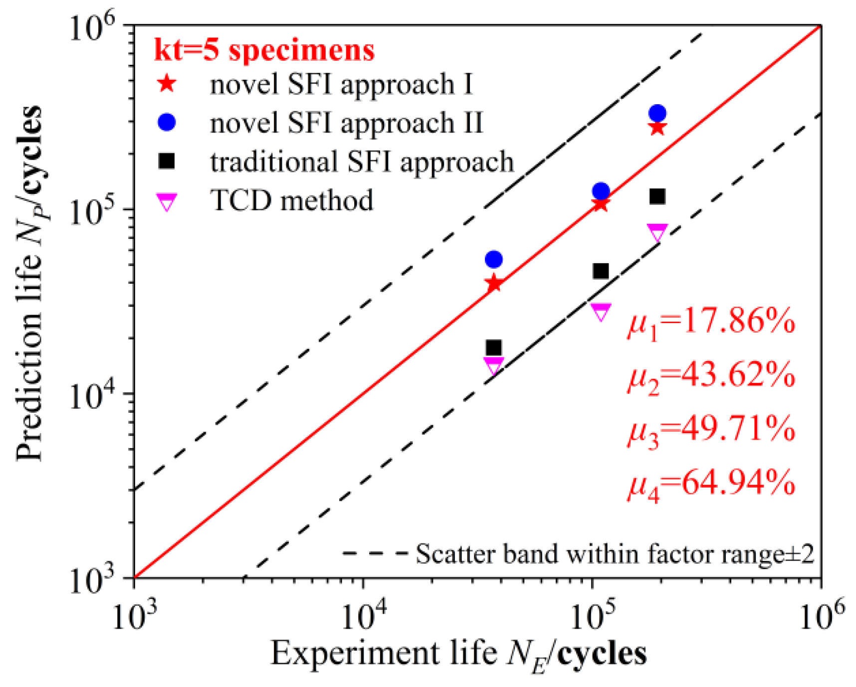 Materials 15 04413 g015b