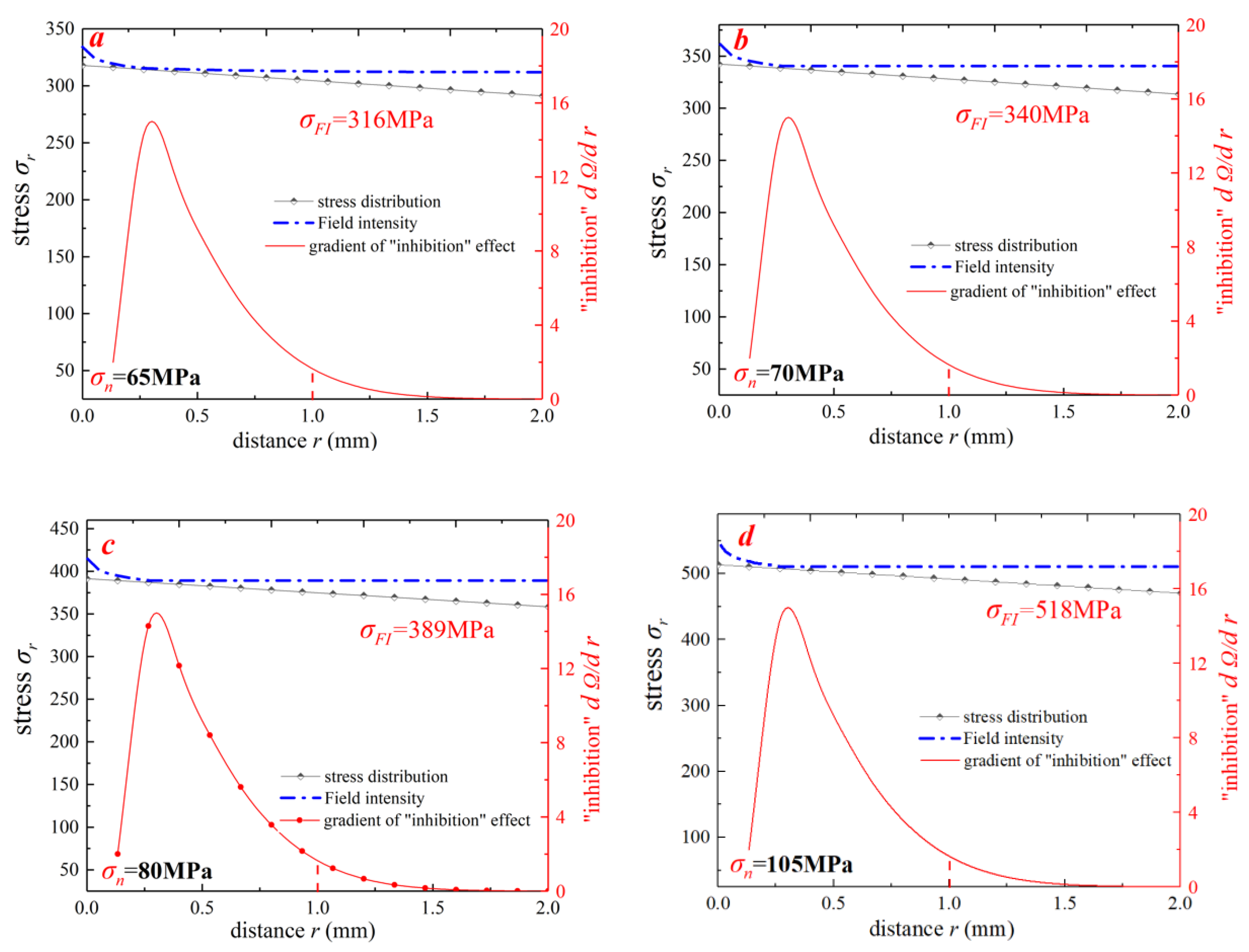 Materials 15 04413 g017