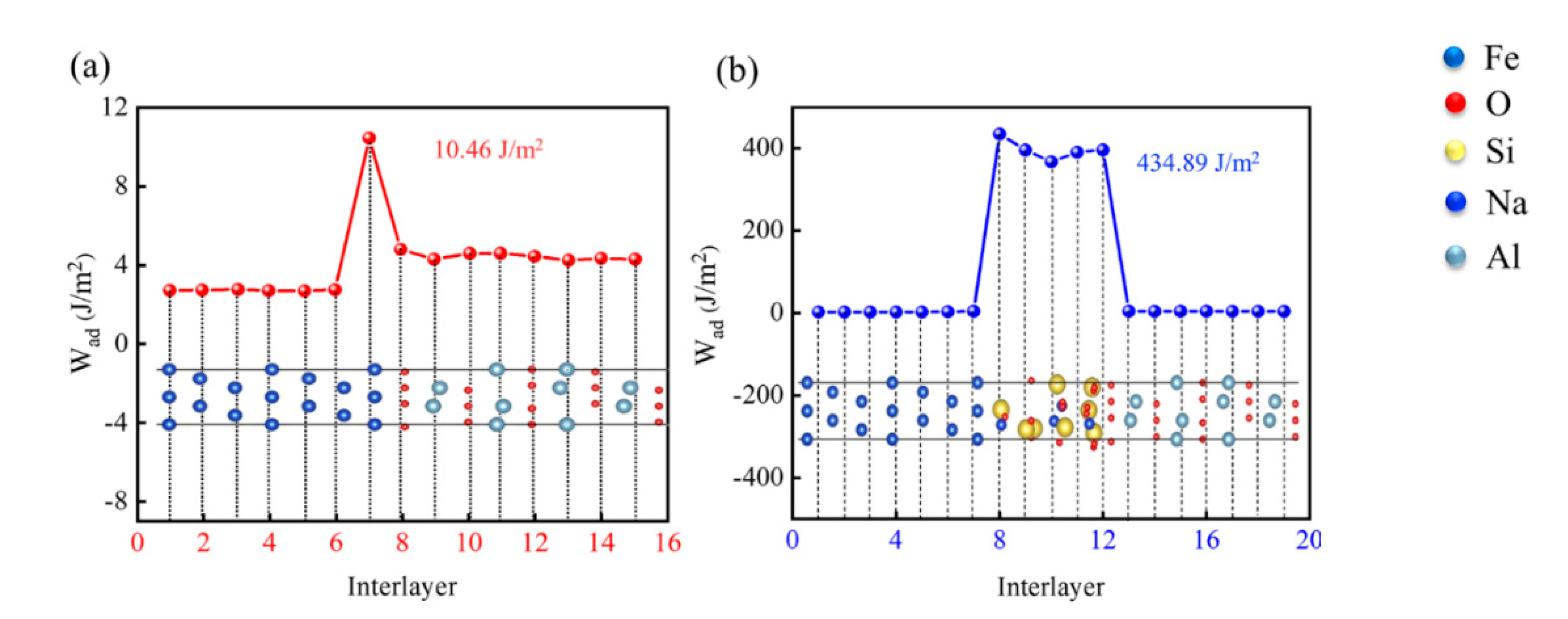 Materials 15 04415 g005 550