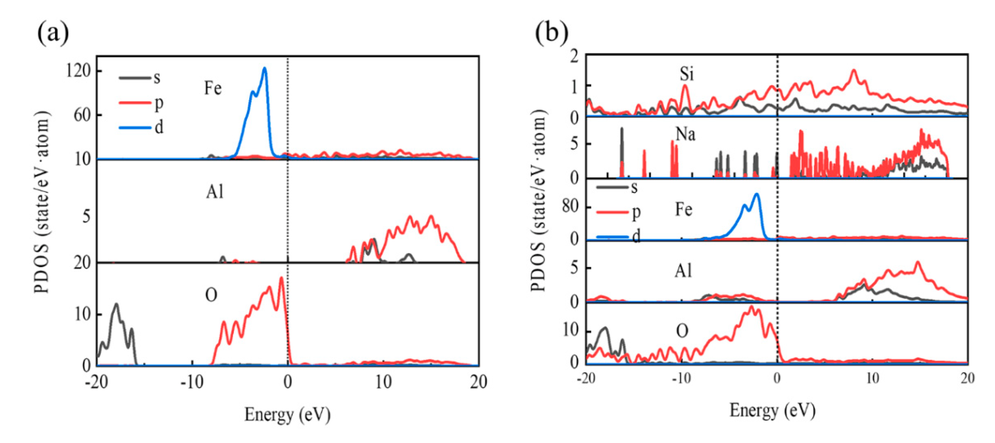 Materials 15 04415 g012 550