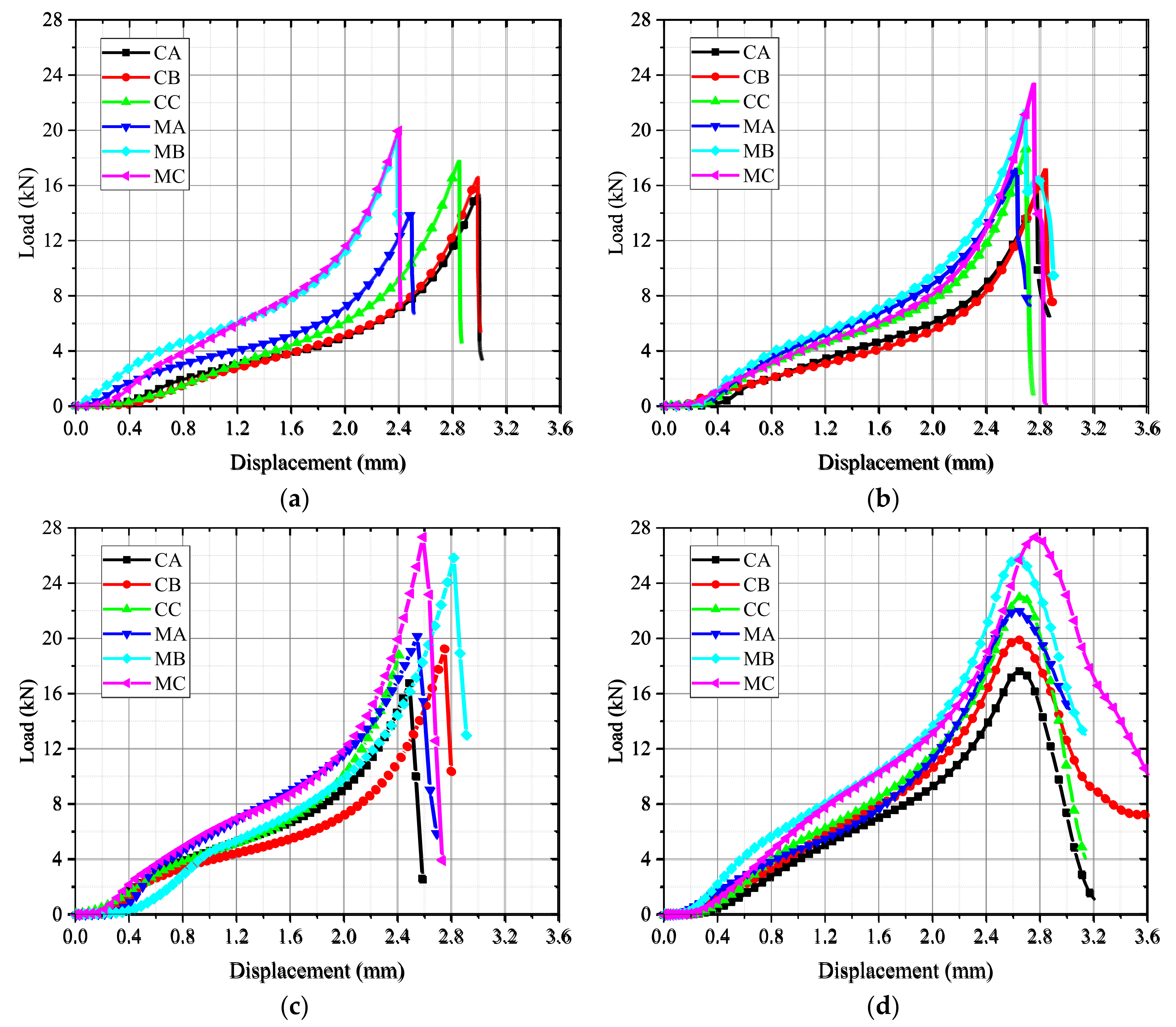Materials 15 04416 g004