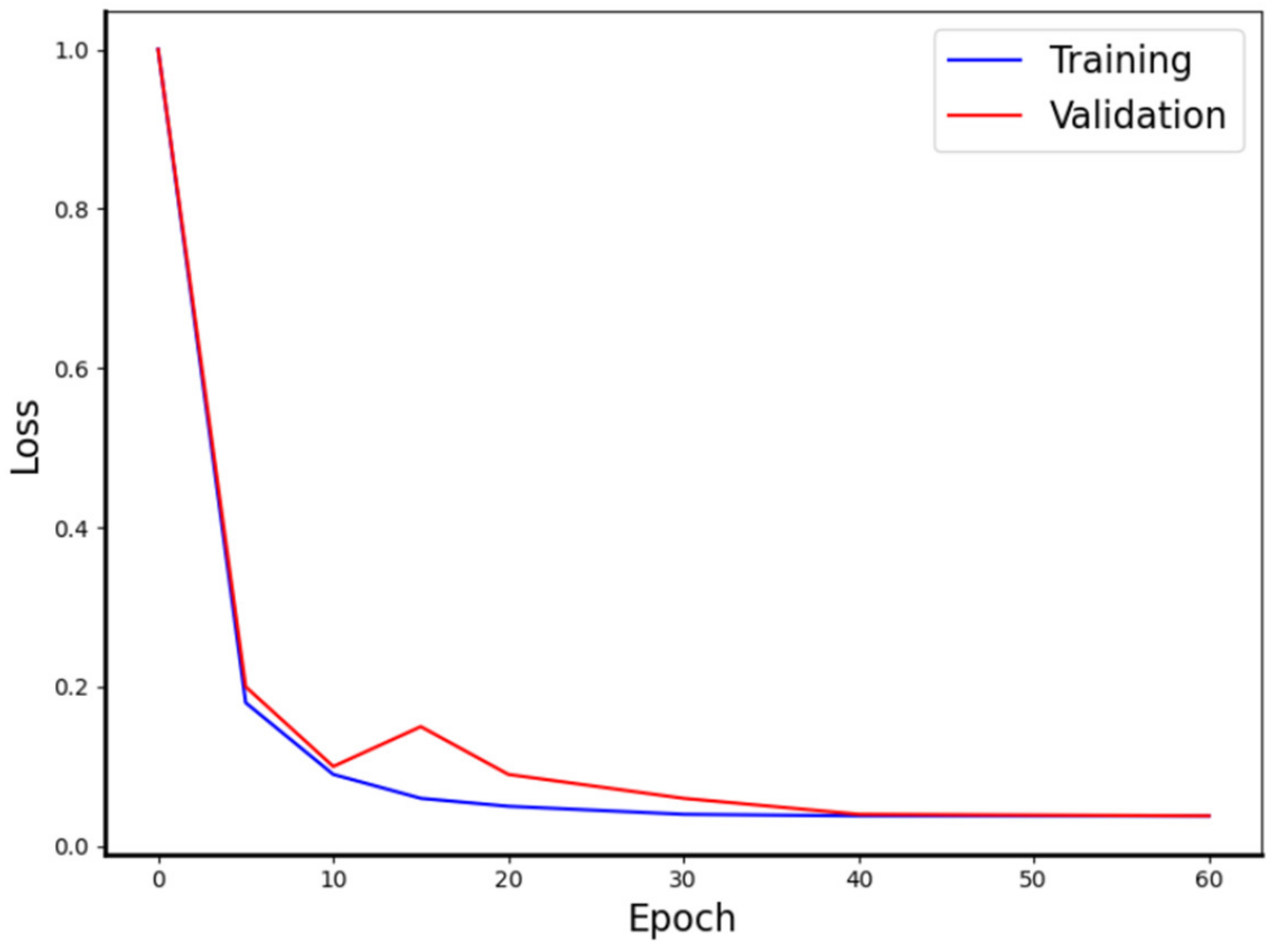 Materials 15 04417 g005 550