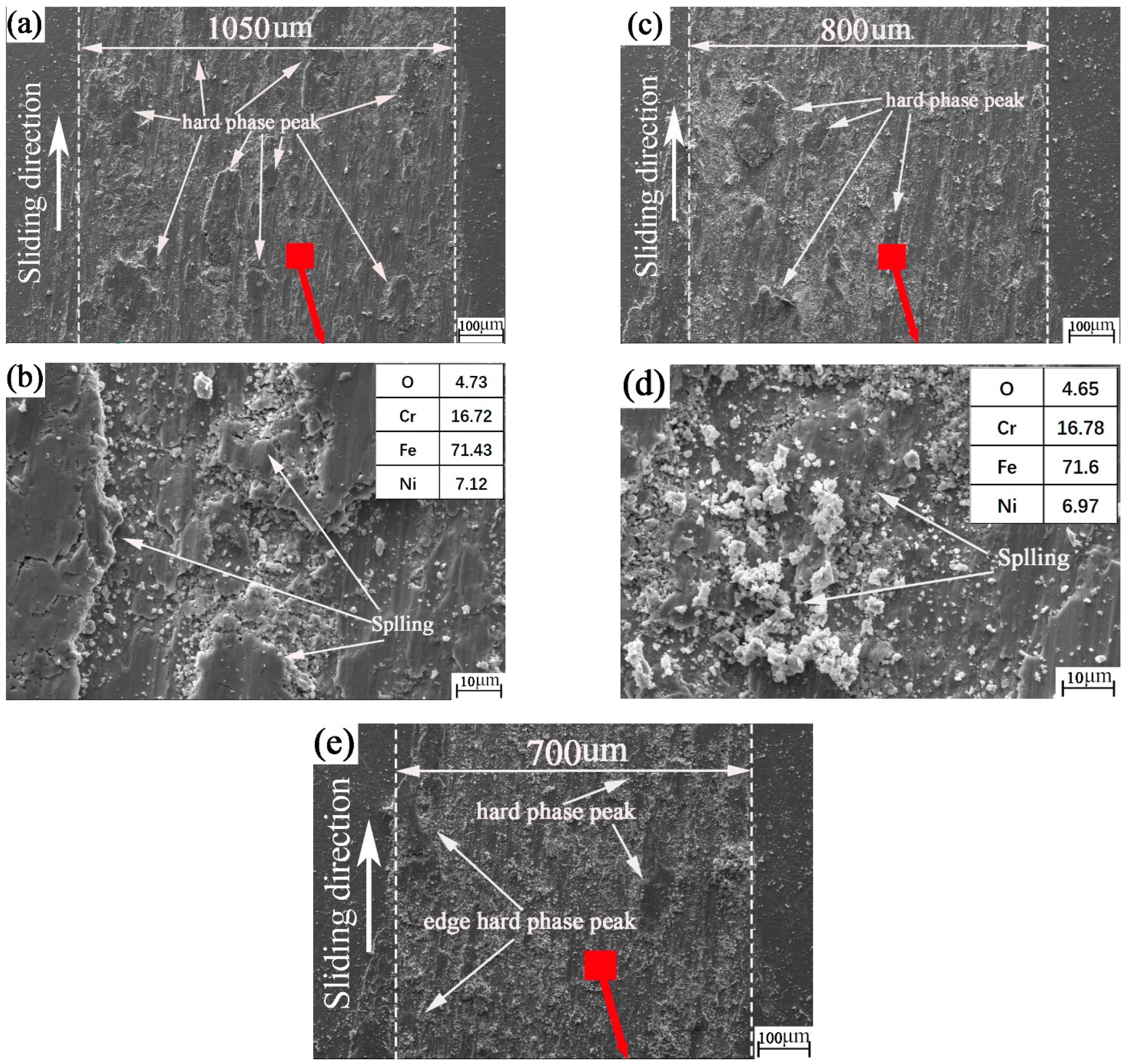 Materials 15 04419 g006a