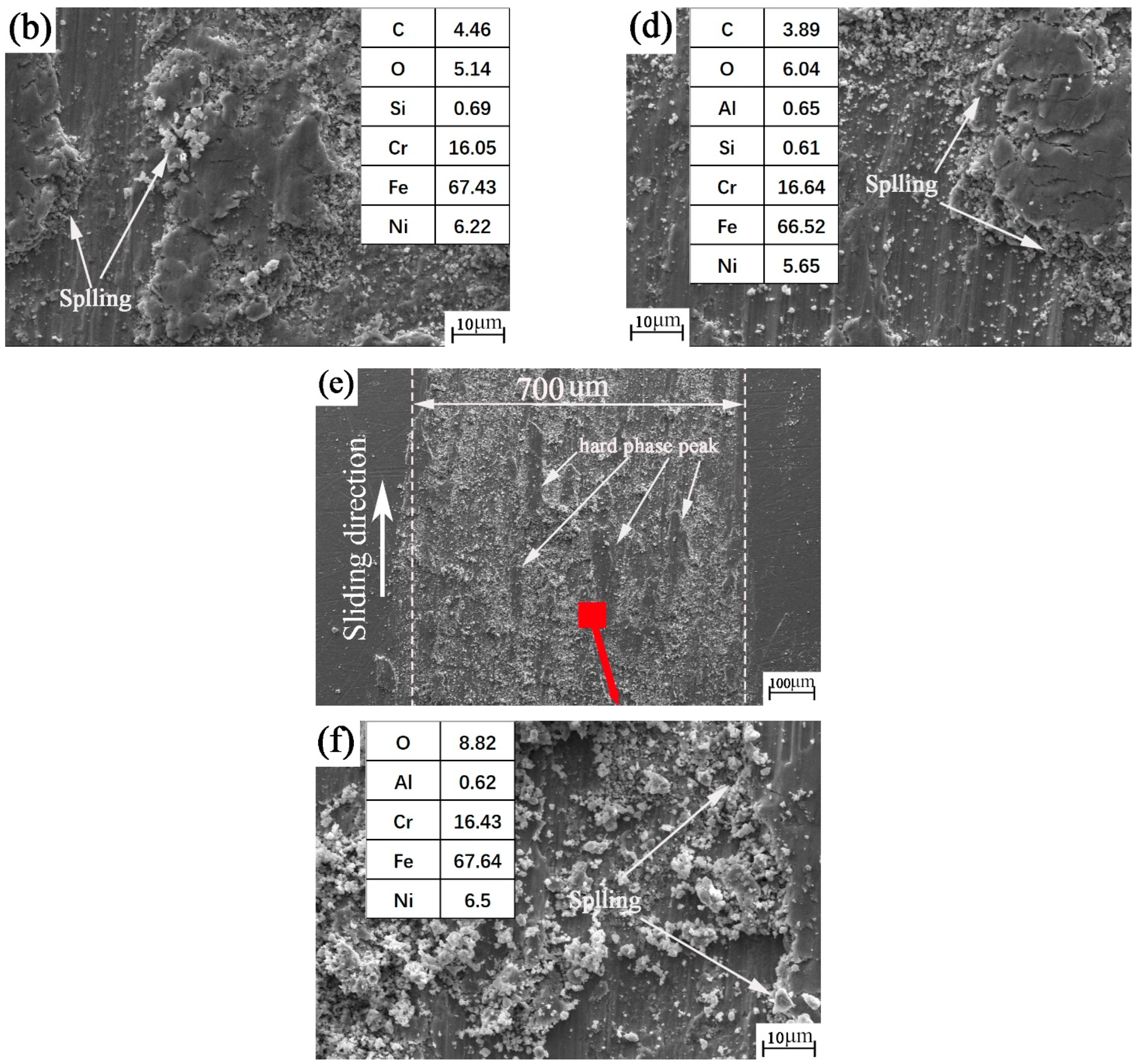 Materials 15 04419 g008b